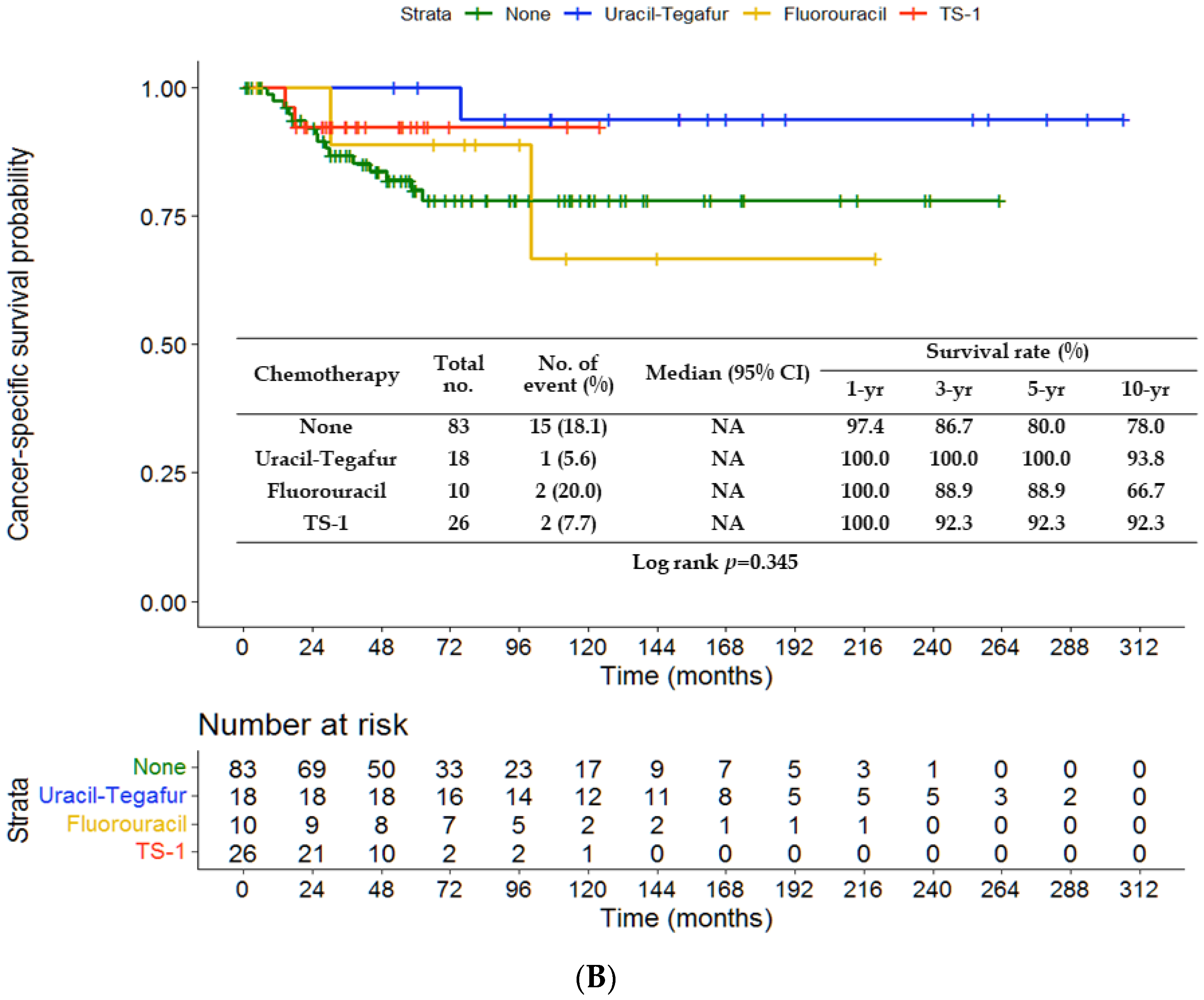 Jpm 13 00553 g002b Jpm 13 00553 g002b