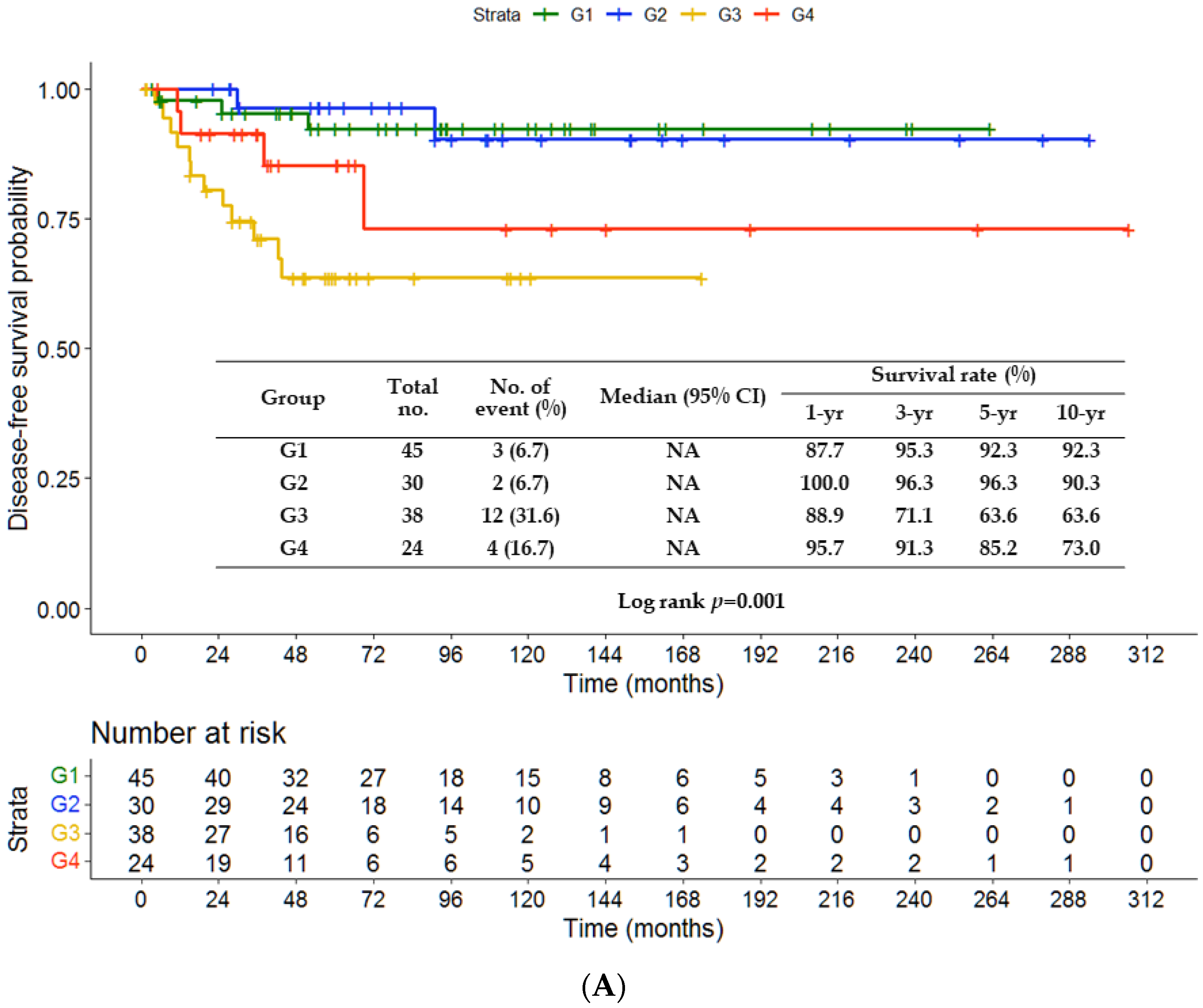 Jpm 13 00553 g004a Jpm 13 00553 g004a