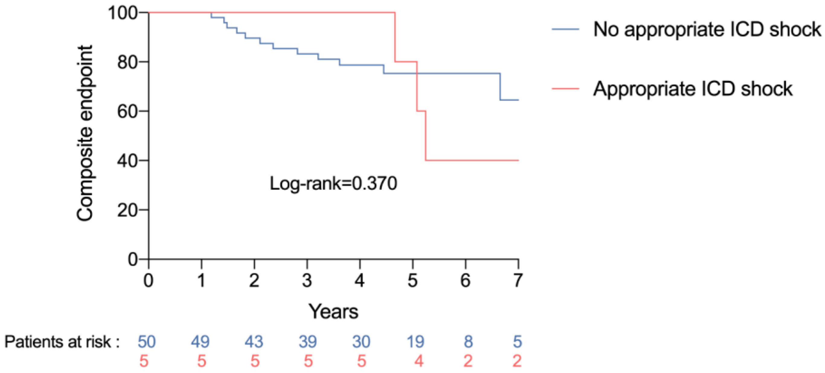 Jpm 13 00589 g002 Jpm 13 00589 g002