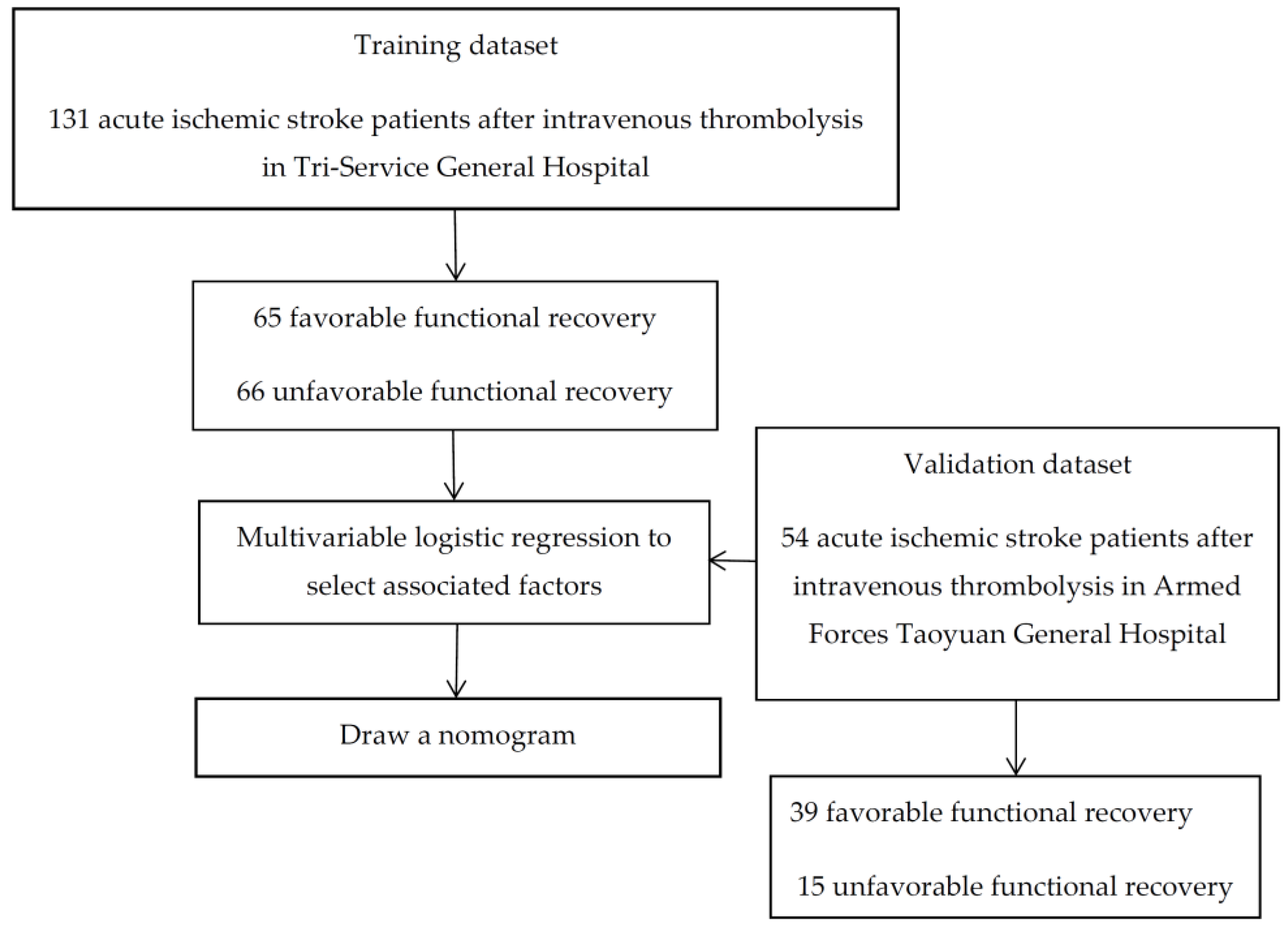 JPM | Free Full-Text | Semantic Visualization In Functional Recovery ...