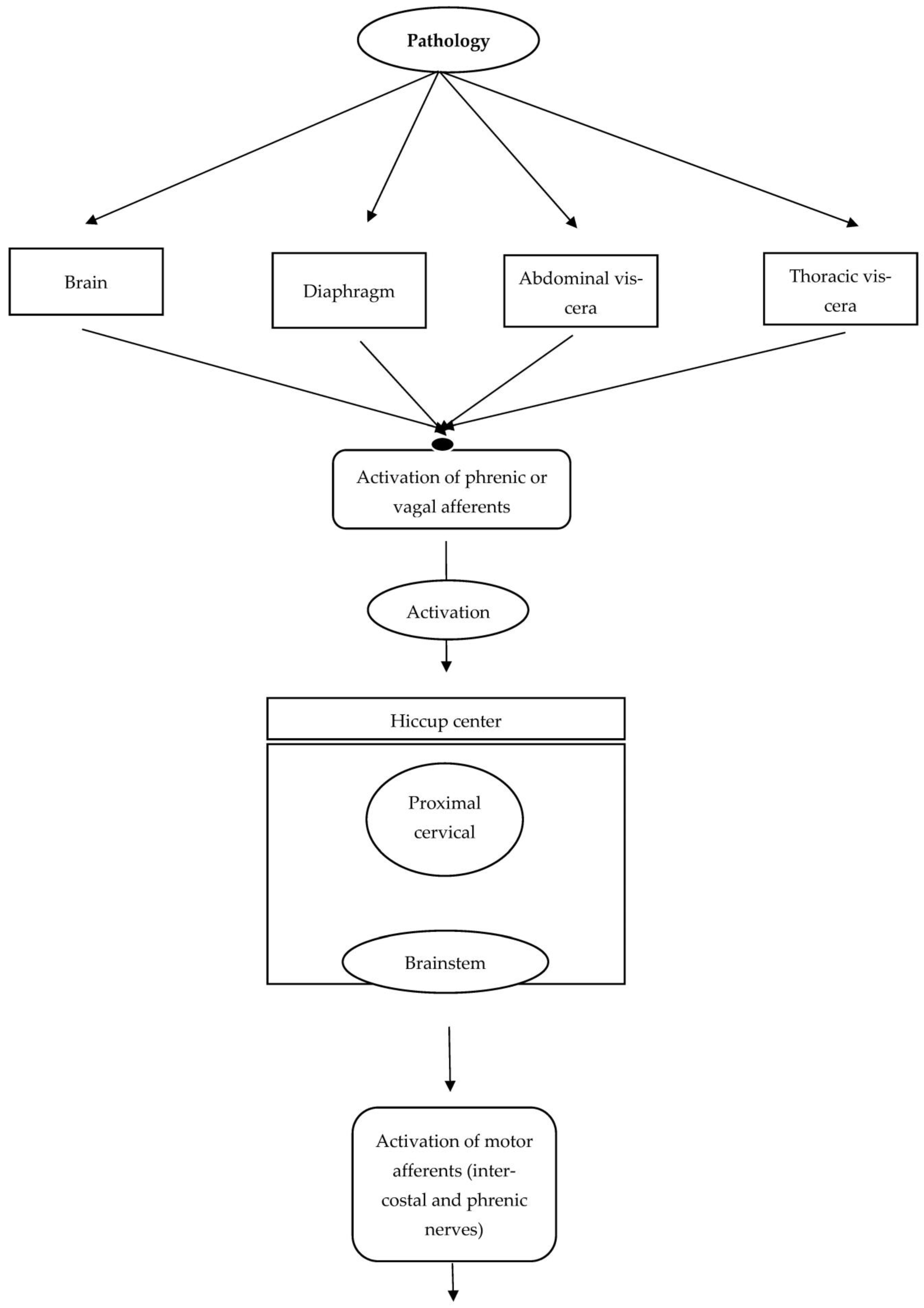 Jpm 13 00711 g001a Jpm 13 00711 g001a