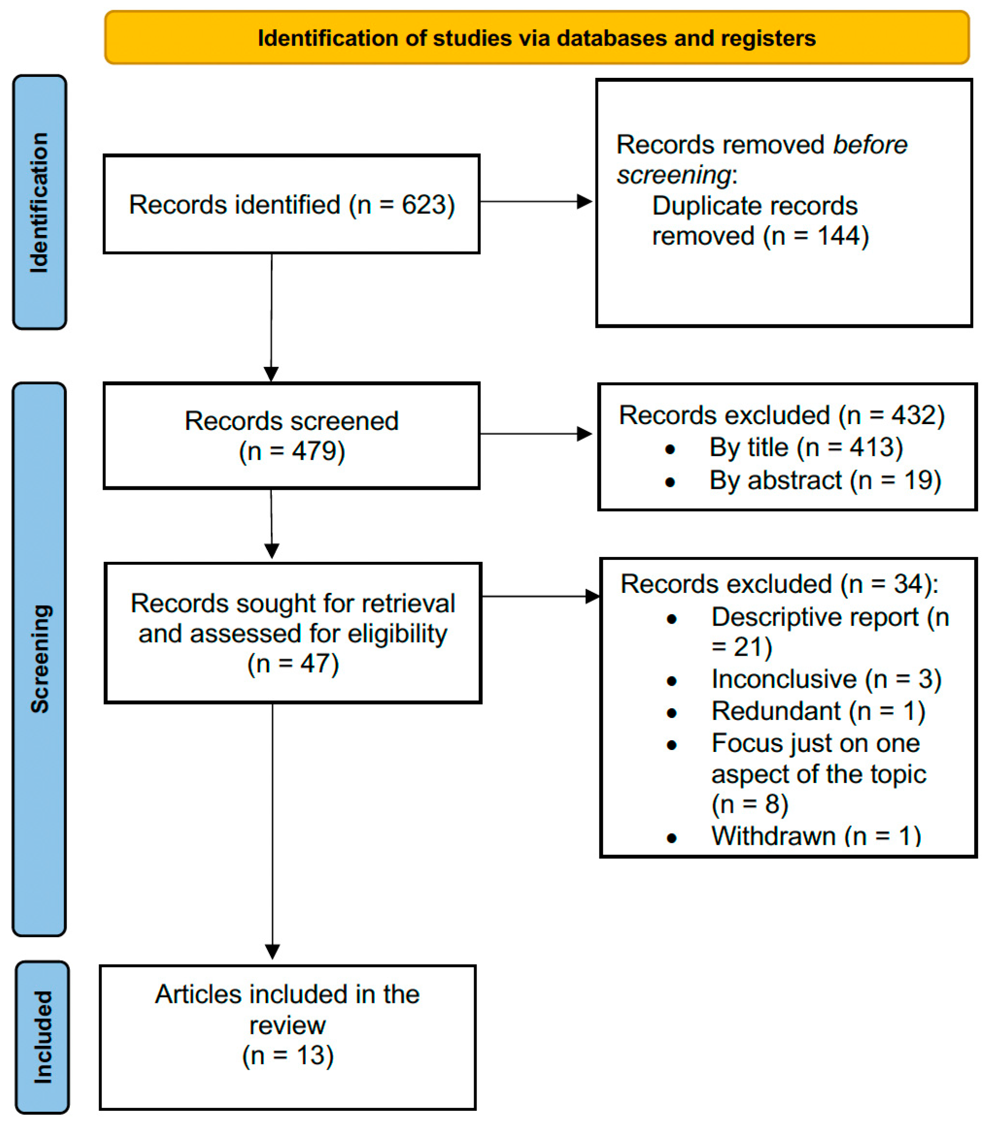 Jpm 13 00716 g001 Jpm 13 00716 g001
