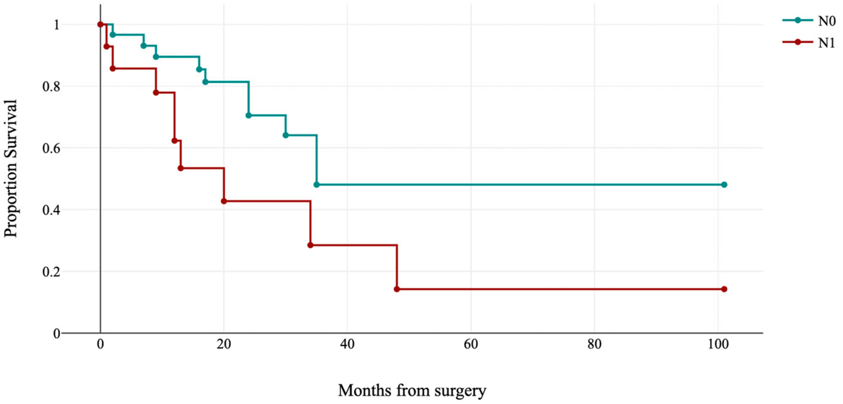 Jpm 13 00723 g007 Jpm 13 00723 g007
