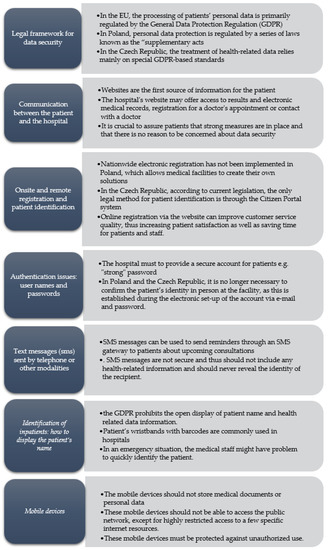 JPM | Free Full-Text | Management of Onsite and Remote Communication in ...