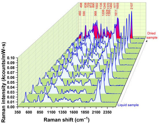 JPM Free Full Text A New Detection Method of Oral and  