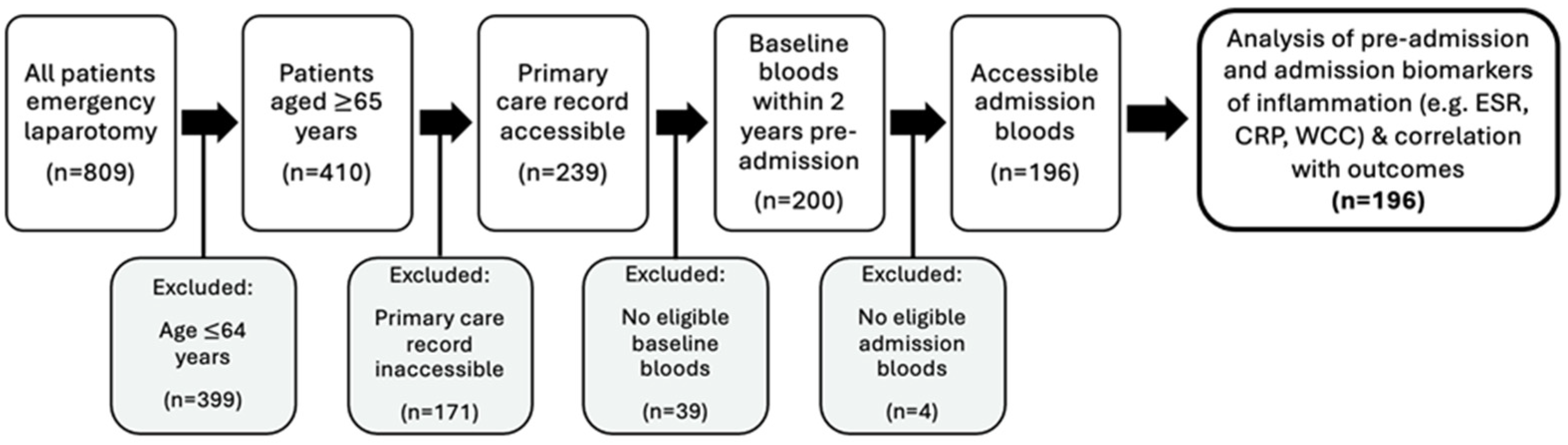 Erythrocyte sedimentation rate (ESR): principle, method, procedure and  clinical application - Online Biology Notes