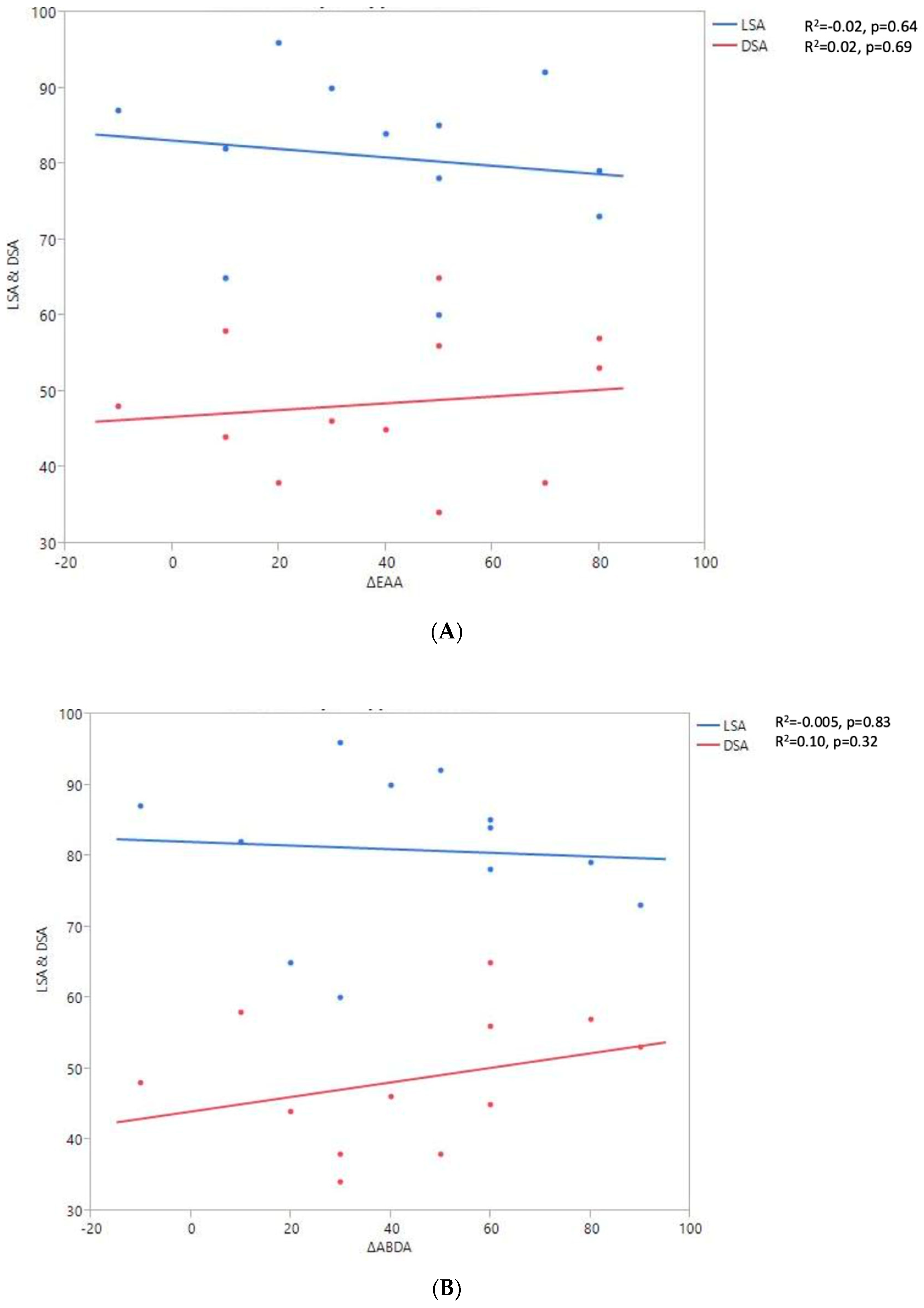 Jpm 13 00771 g007a Jpm 13 00771 g007a
