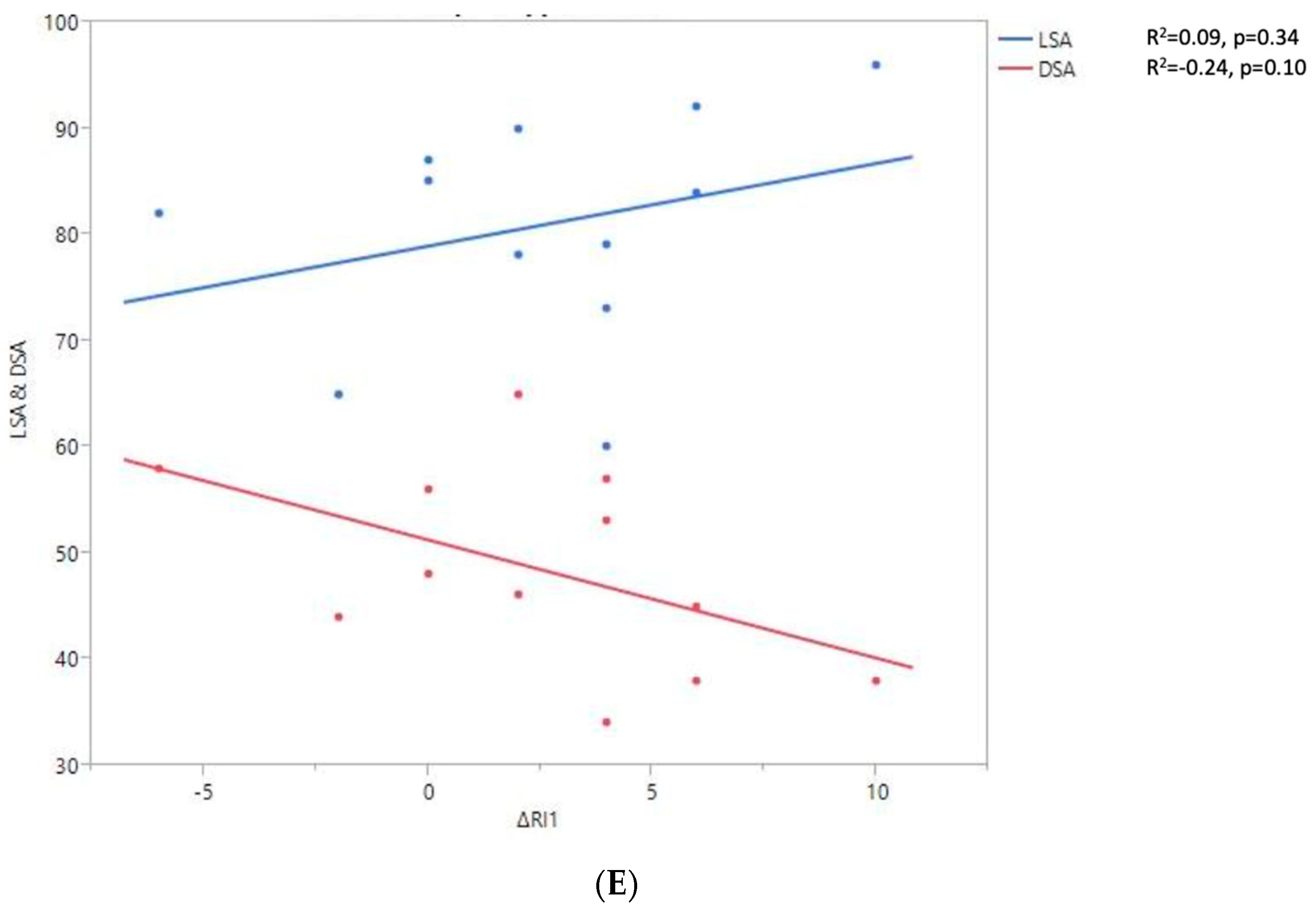 Jpm 13 00771 g007c Jpm 13 00771 g007c