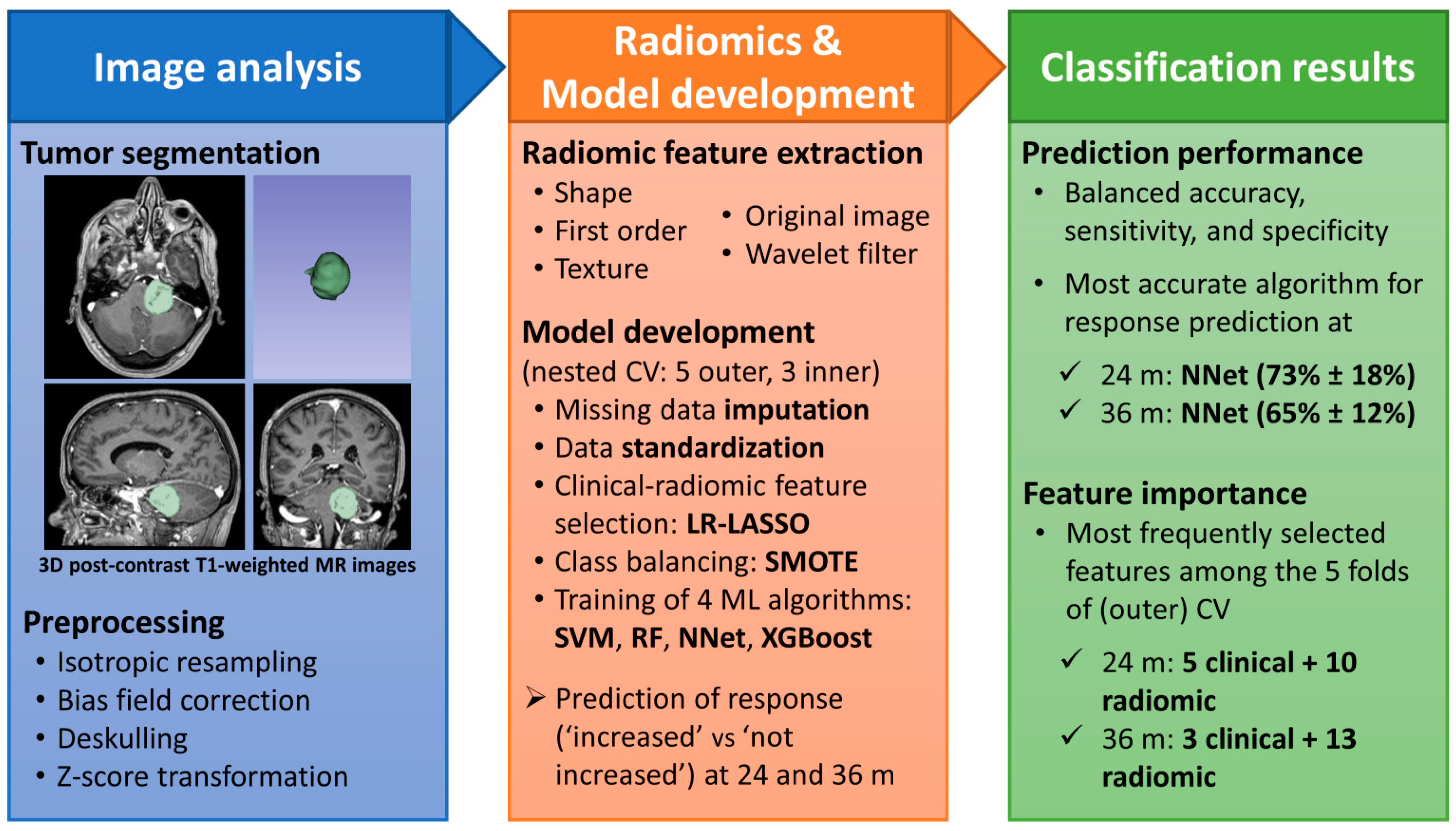 Jpm 13 00808 g001 Jpm 13 00808 g001