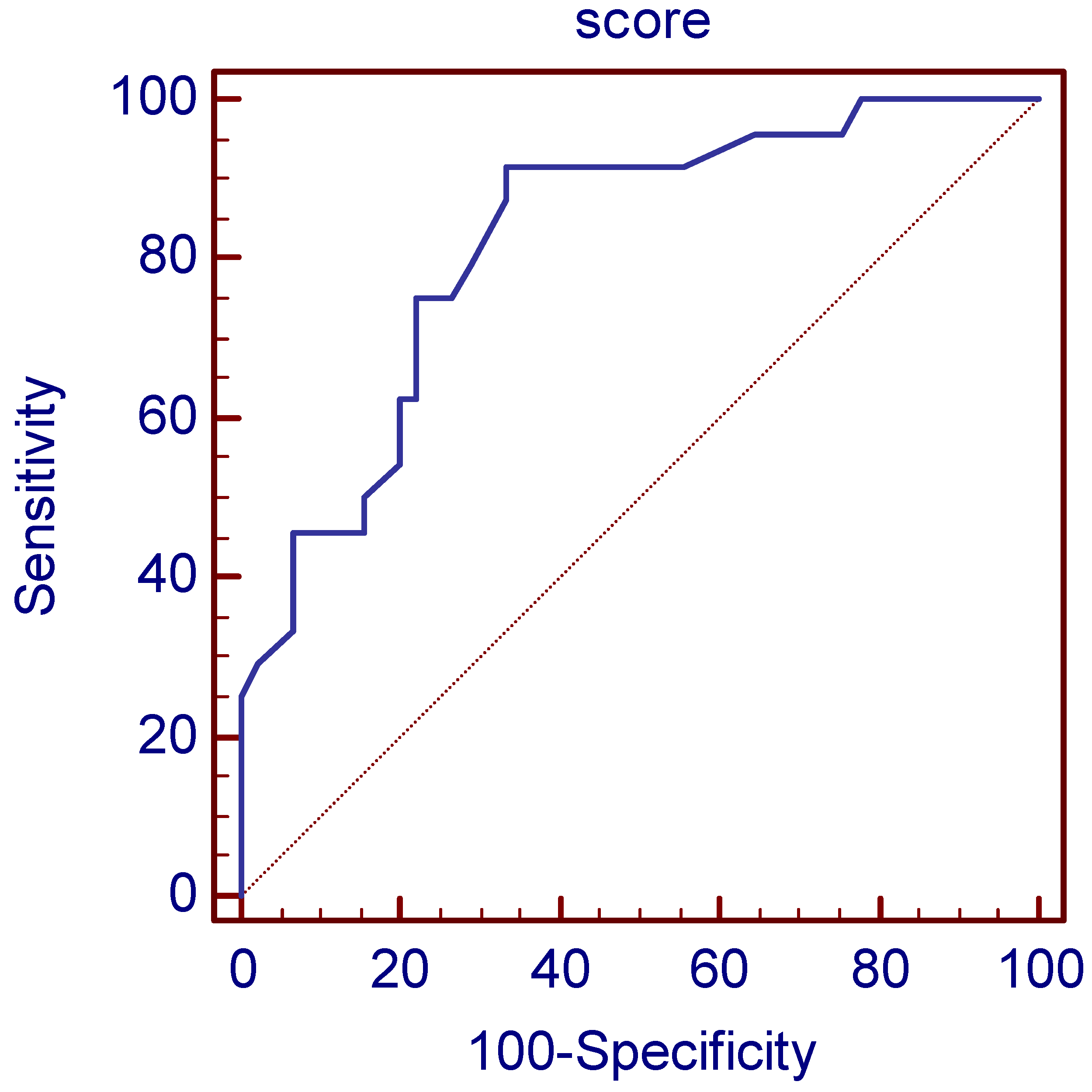 Jpm 13 00870 g002 Jpm 13 00870 g002