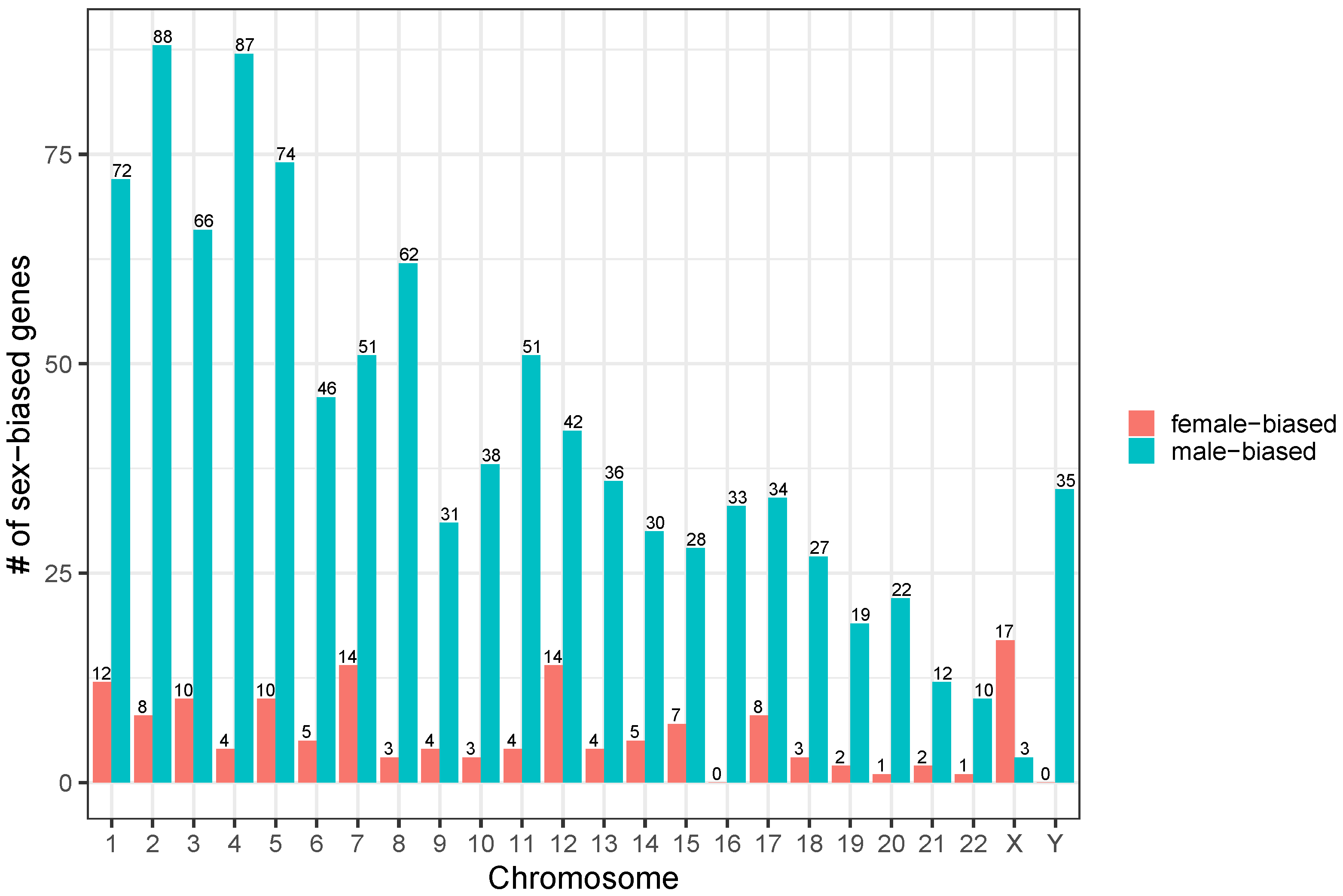 Jpm Free Full Text Toward A Systematic Assessment Of Sex Differences In Cystic Fibrosis