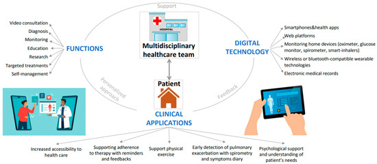 Wireless Video Games and Children's Health - Environmental Health Trust