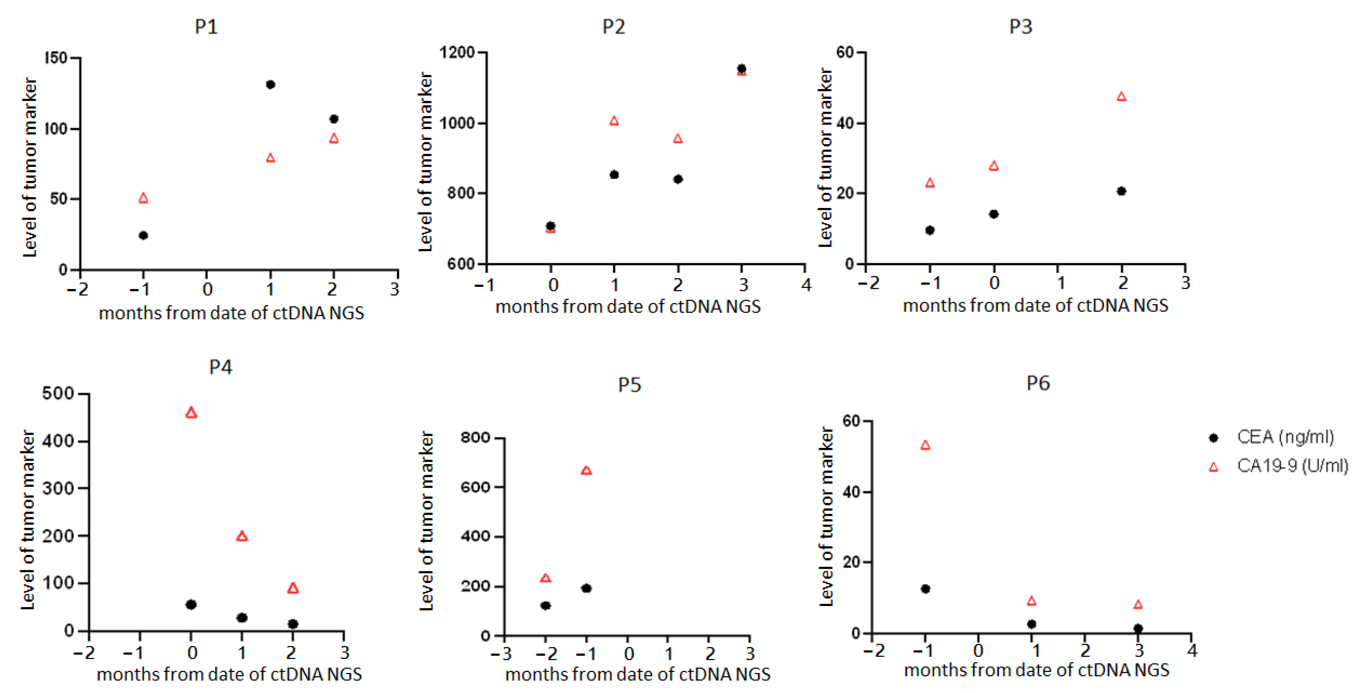 Jpm 13 01051 g002 Jpm 13 01051 g002