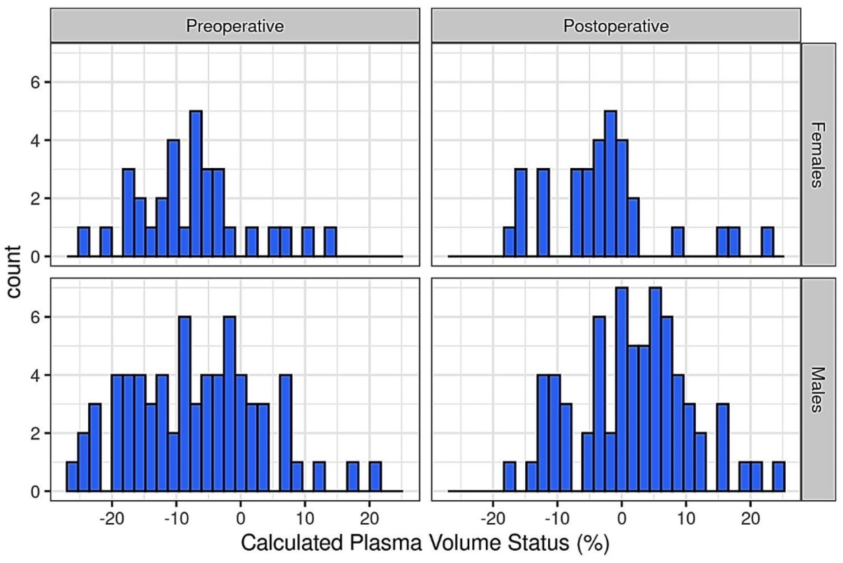 The Effect of Hospital Volume on Outcomes of Patients with Occult