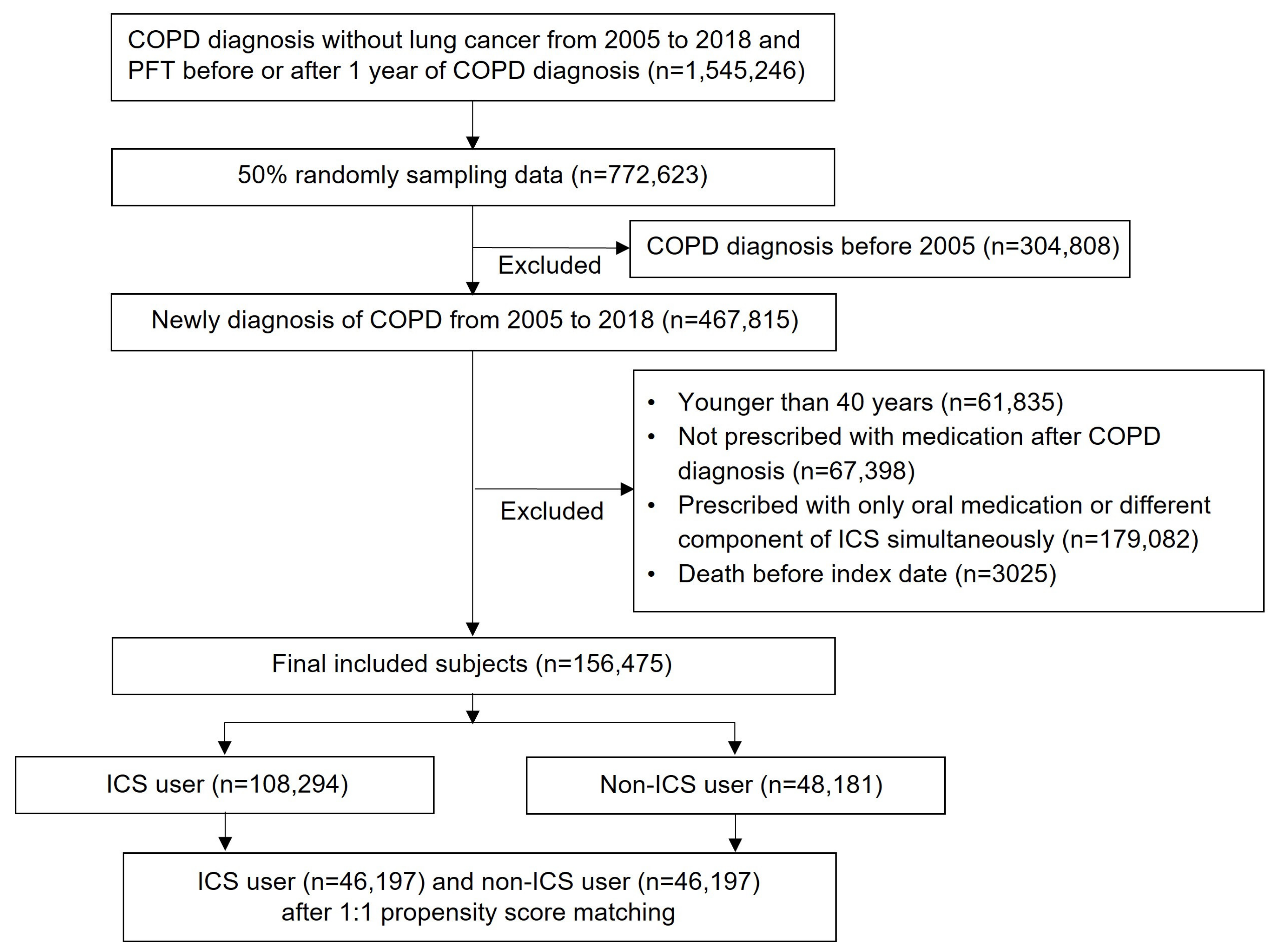 JPM | Free Full-Text | Inhaled Corticosteroids and the Risk of ...