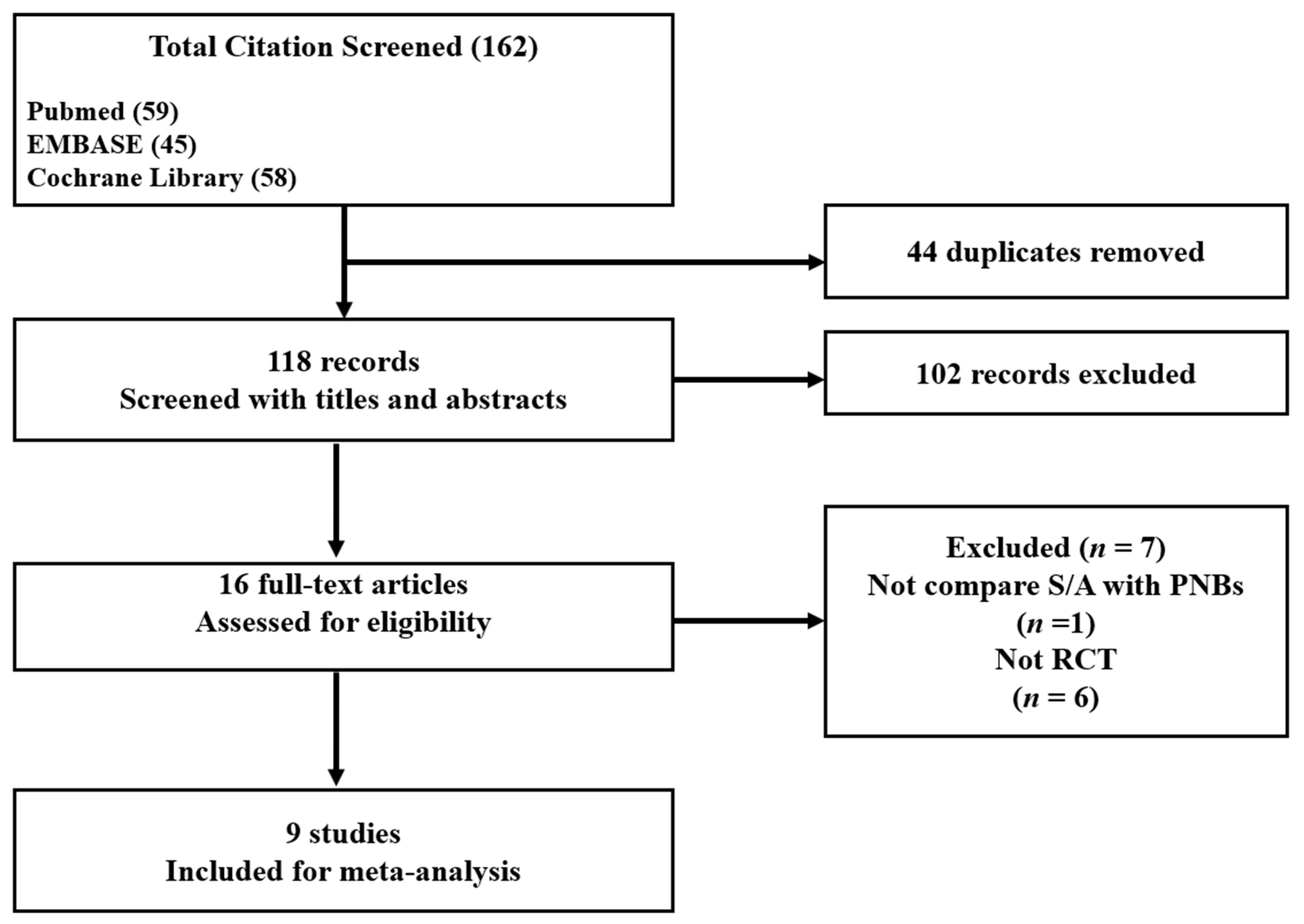 Hospital-, anaesthetist-, and patient-level variation in peripheral nerve  block utilisation for hip fracture surgery: a population-based  cross-sectional study - British Journal of Anaesthesia