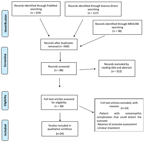 Septic Arthritis: An Evidence-Based Review of Diagnosis and Image