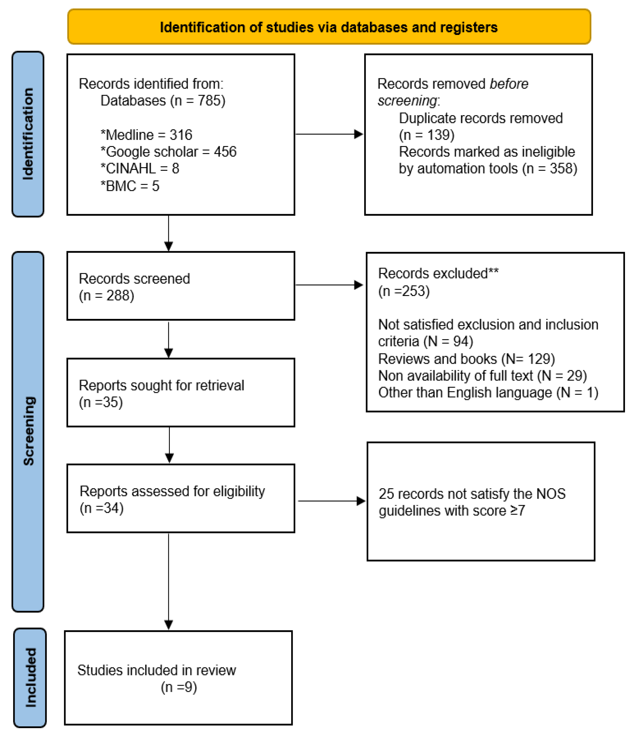 Jpm 13 01171 g001 Jpm 13 01171 g001