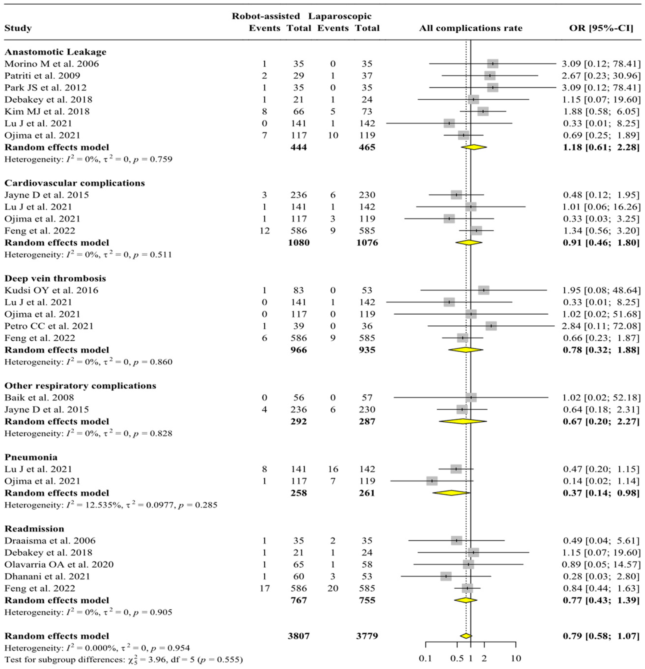 Jpm 13 01297 g003 Jpm 13 01297 g003