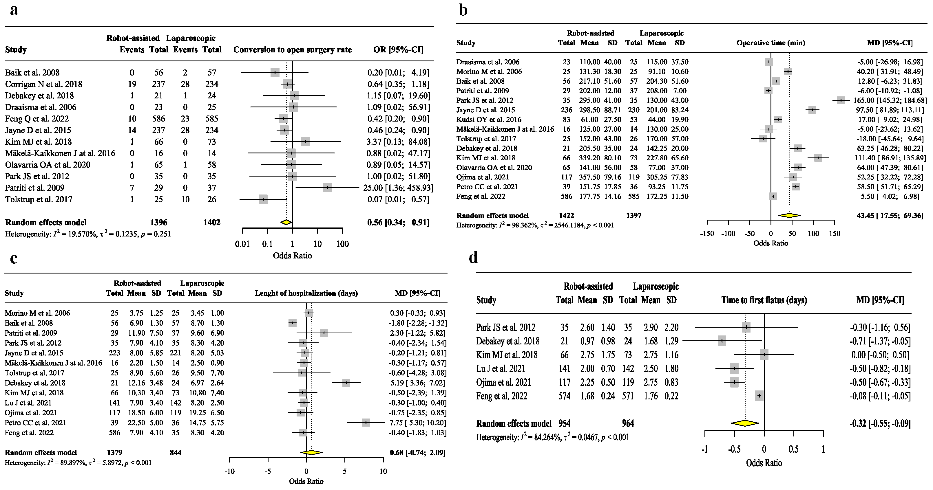Jpm 13 01297 g004 Jpm 13 01297 g004