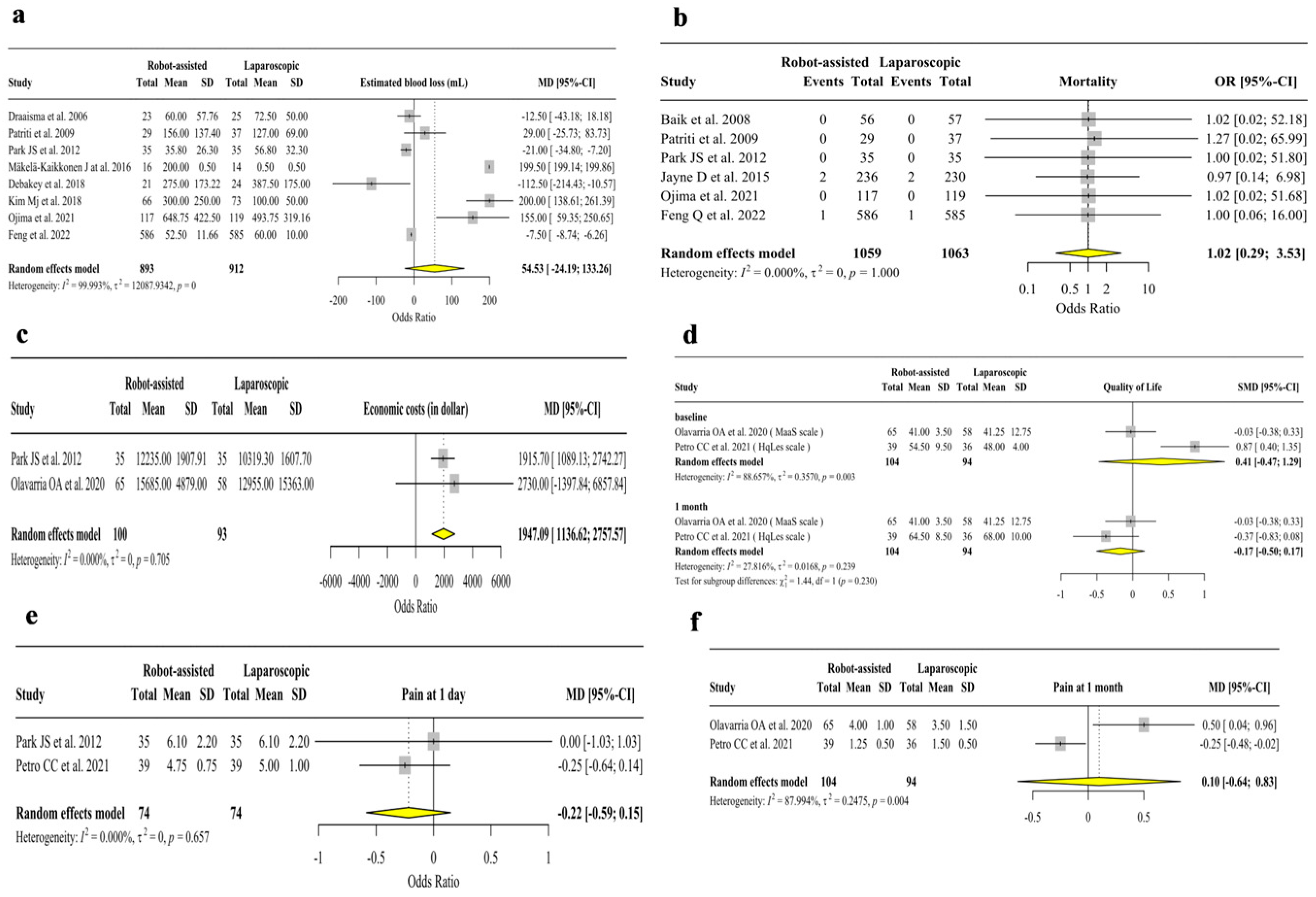 Jpm 13 01297 g005 Jpm 13 01297 g005