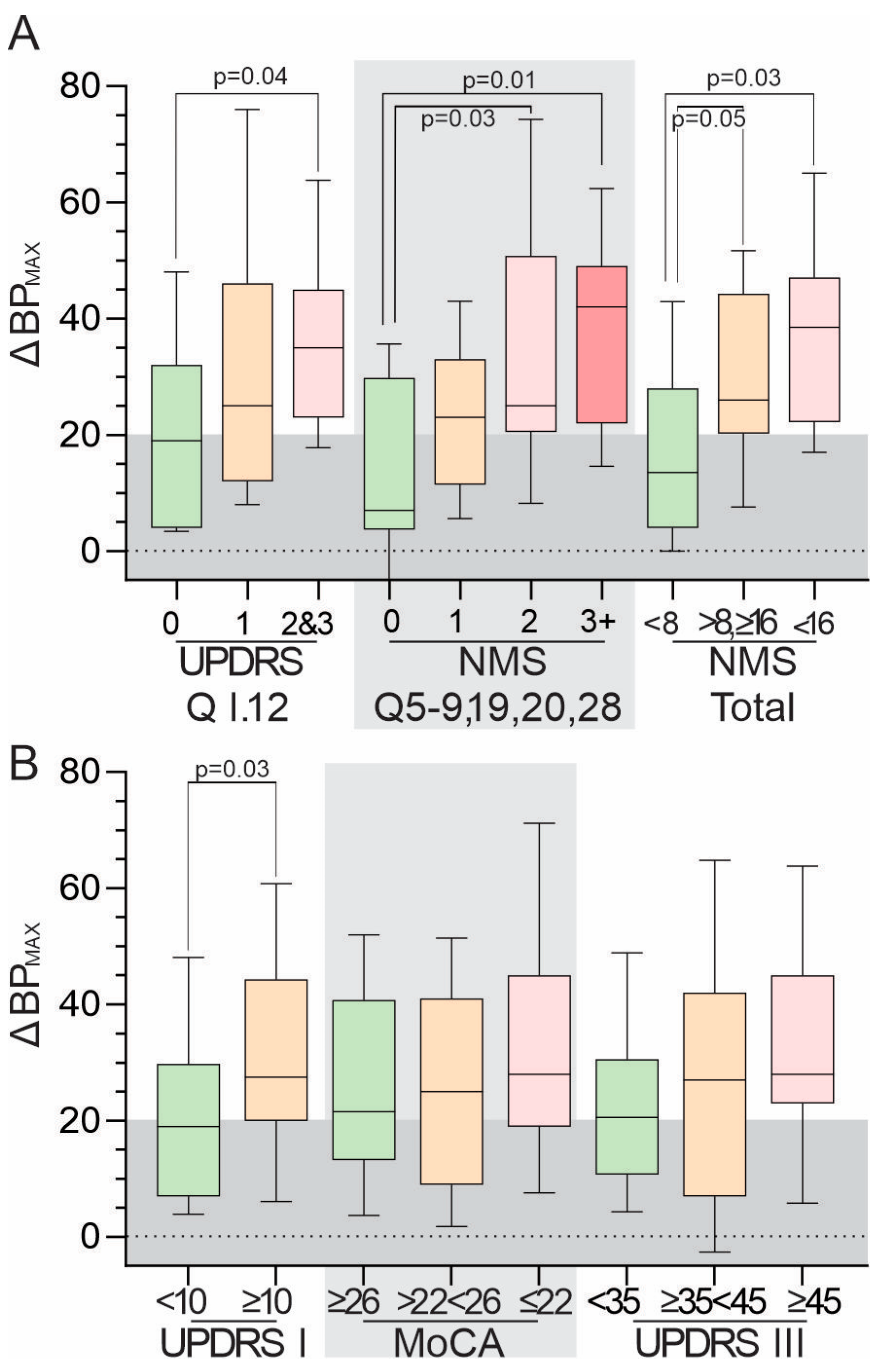 Jpm 13 01324 g002 Jpm 13 01324 g002
