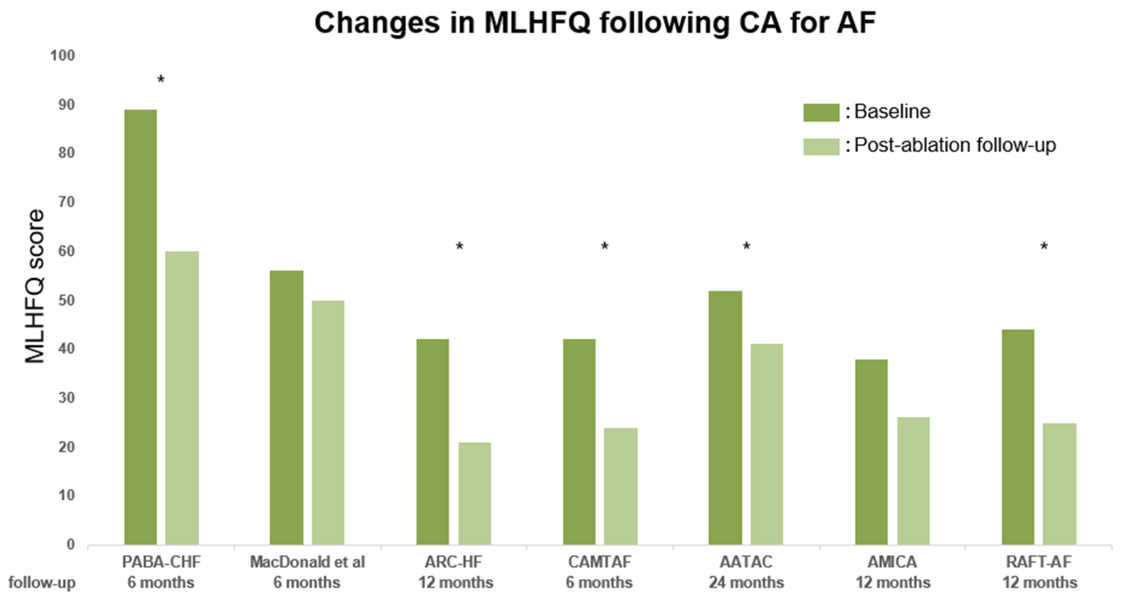 Jpm 13 01394 g002 Jpm 13 01394 g002