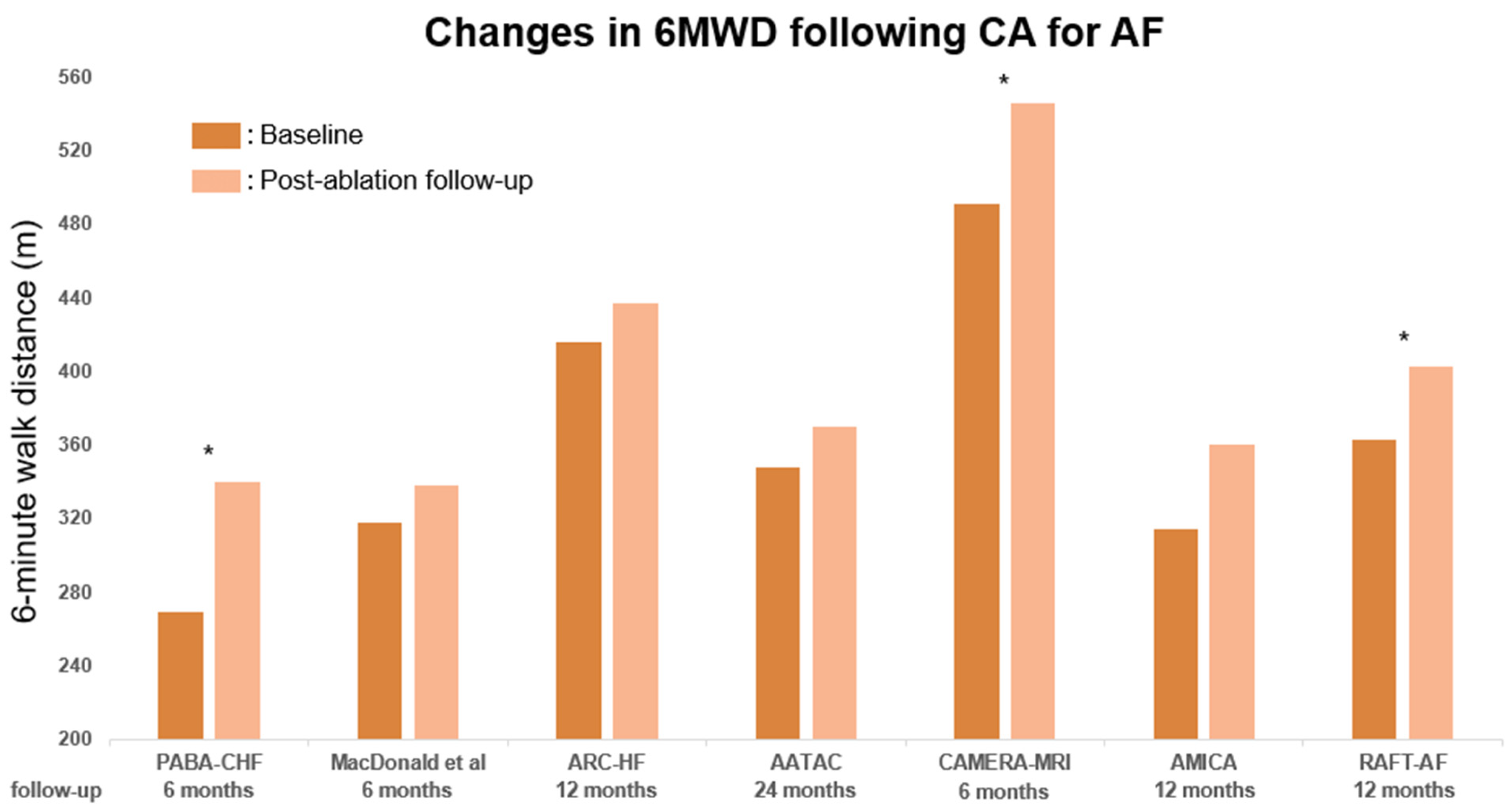 Jpm 13 01394 g003 Jpm 13 01394 g003