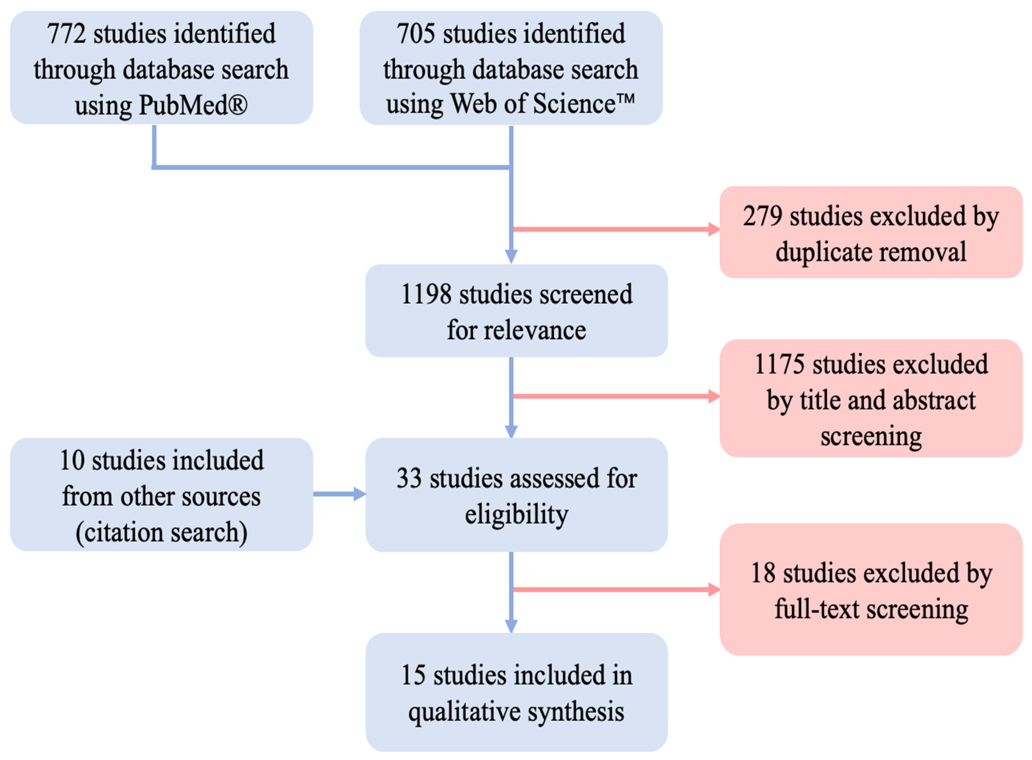 Jpm 13 01431 g002 Jpm 13 01431 g002
