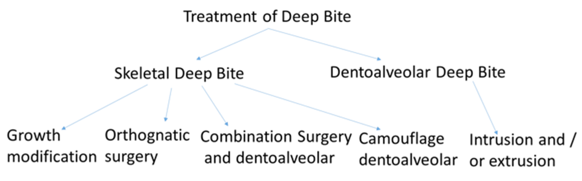 Jpm 13 01472 g009 Jpm 13 01472 g009