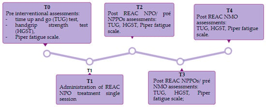 Poliomyelitis Treatment & Management: Approach Considerations