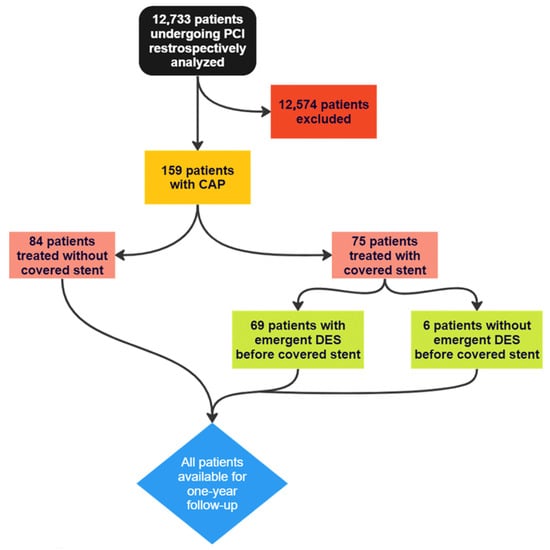 JPM | Free Full-Text | A Novel Strategy for Emergency Treatment of ...