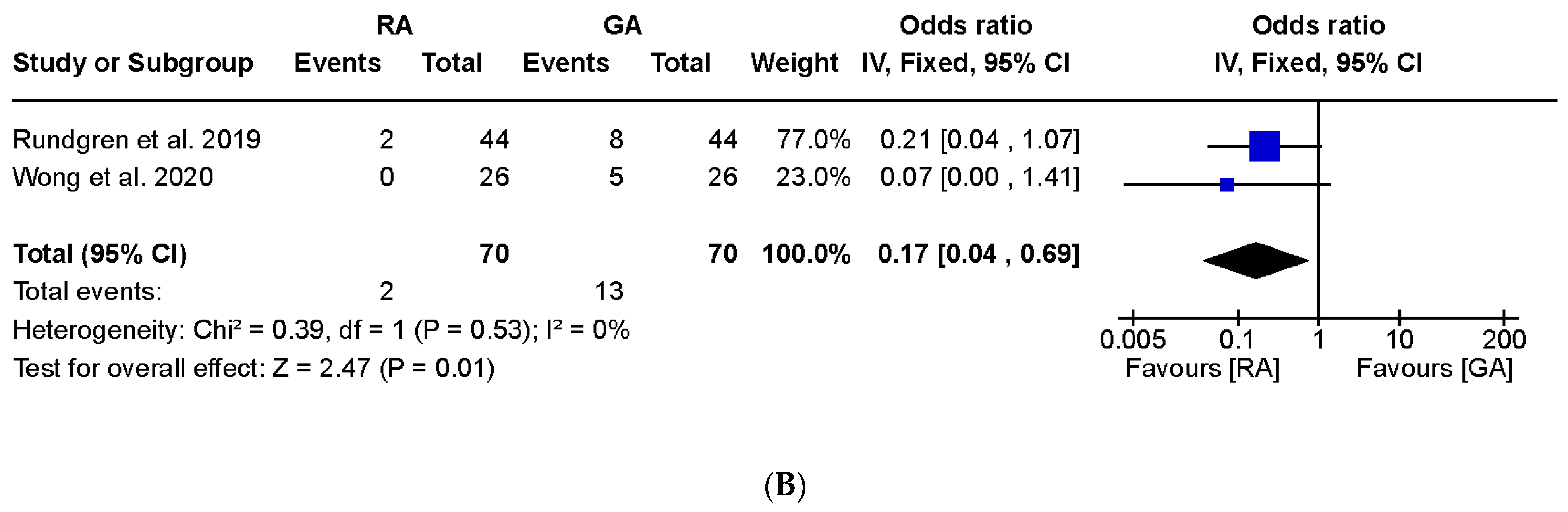 Jpm 13 01543 g005b