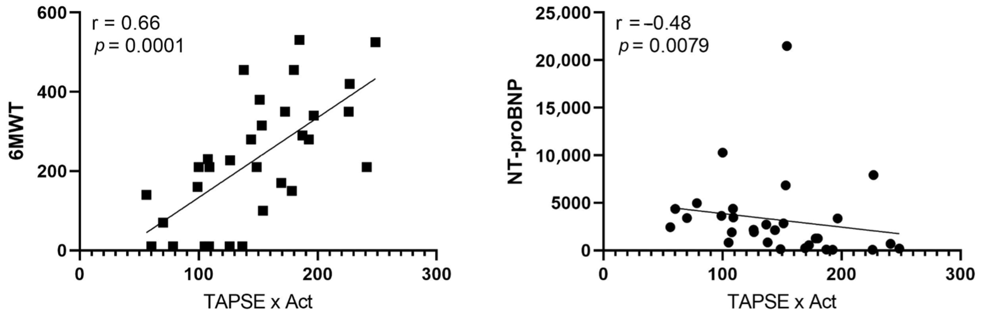 Jpm 13 01627 g001 Jpm 13 01627 g001