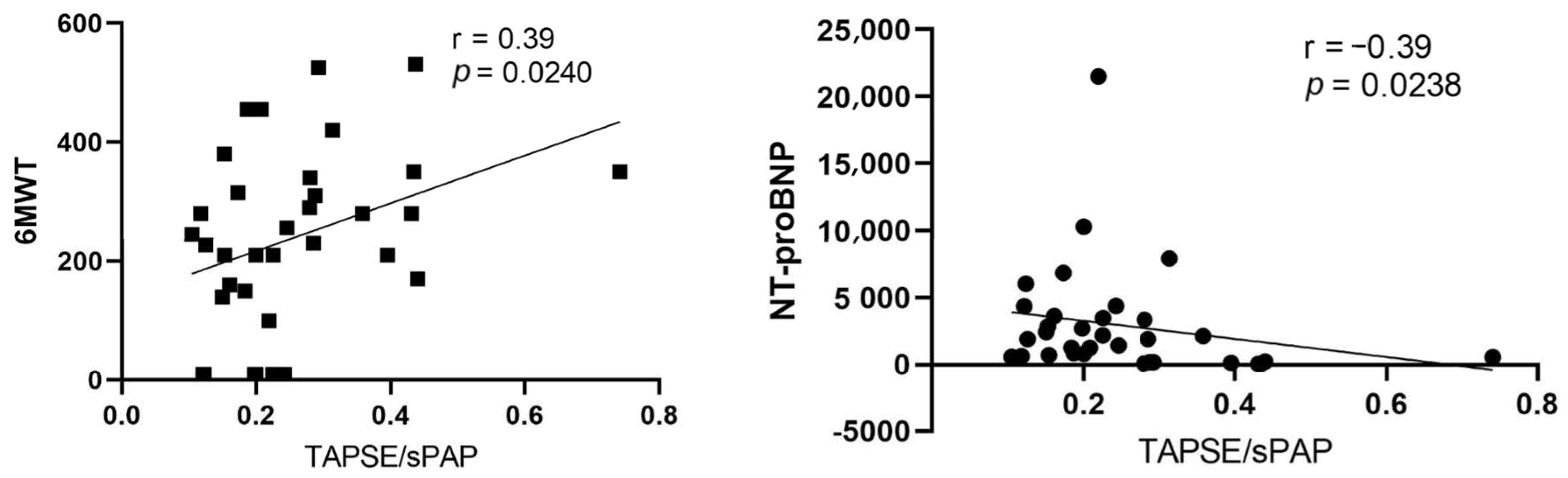 Jpm 13 01627 g003 Jpm 13 01627 g003