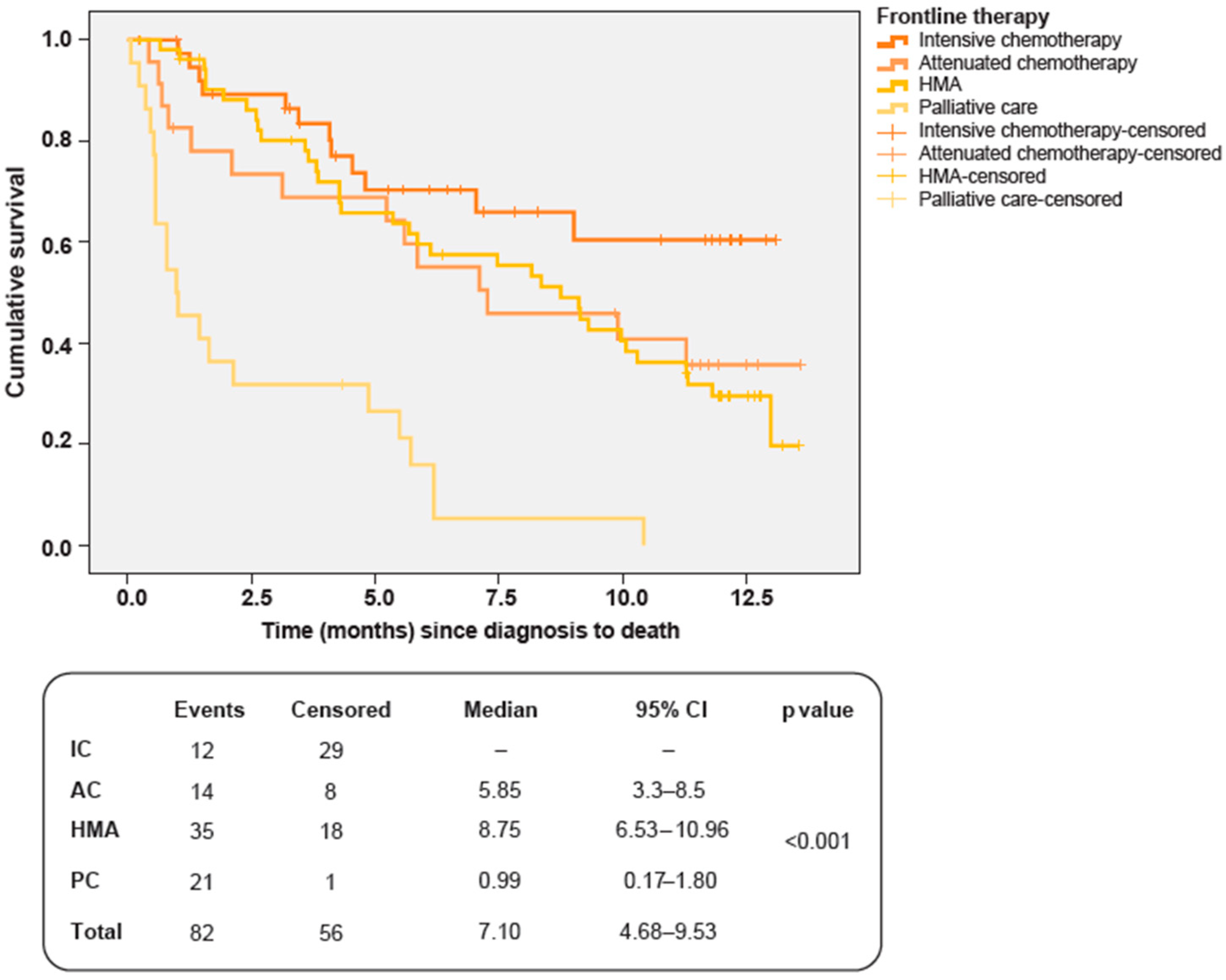 Jpm 13 01667 g005 Jpm 13 01667 g005