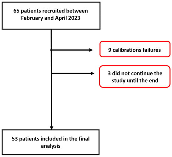 CONTINUOUS FINGER-CUFF BLOOD PRESSURE MONITORING - The anesthesia consultant