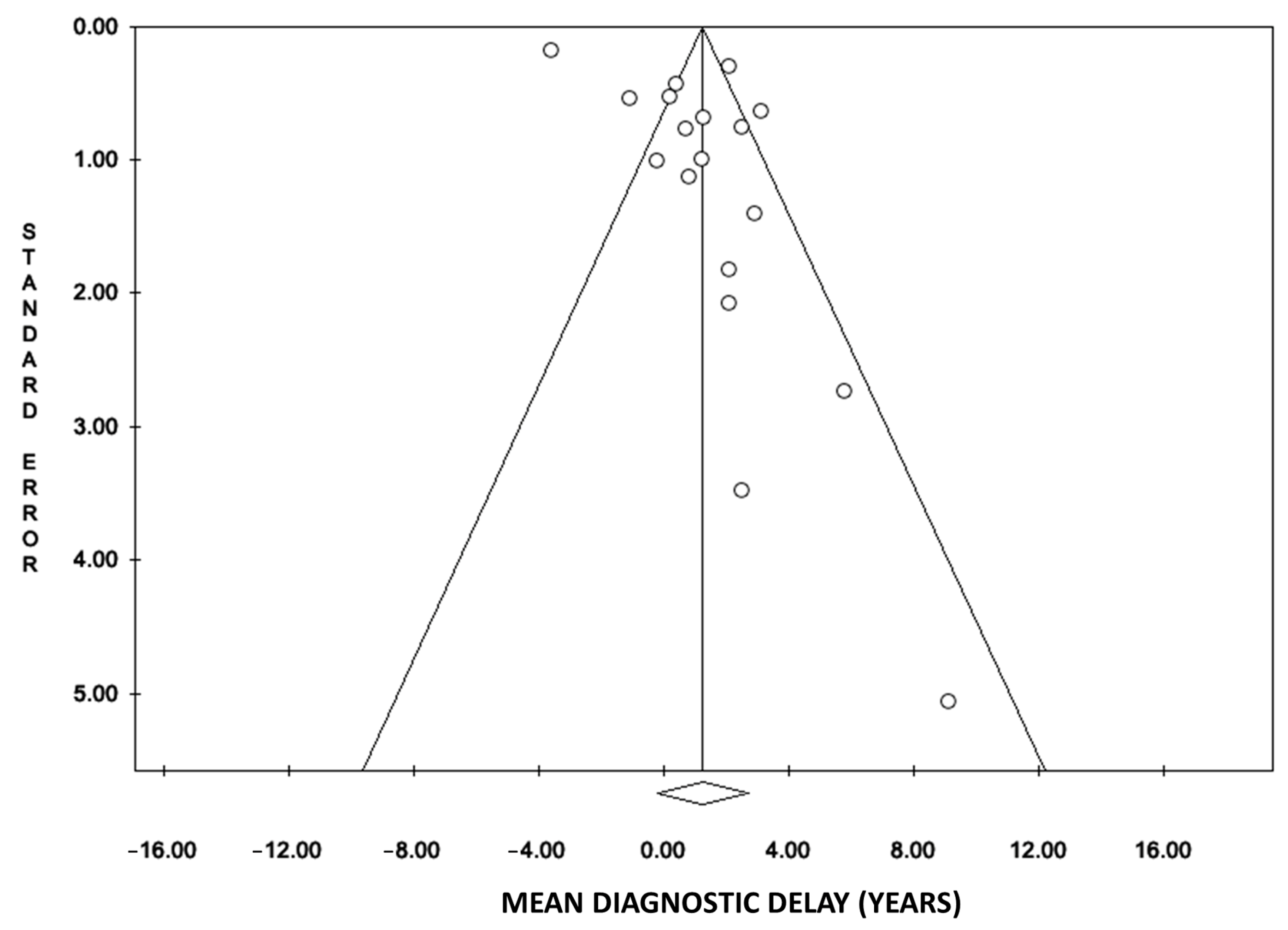 Jpm 14 00091 g003 Jpm 14 00091 g003
