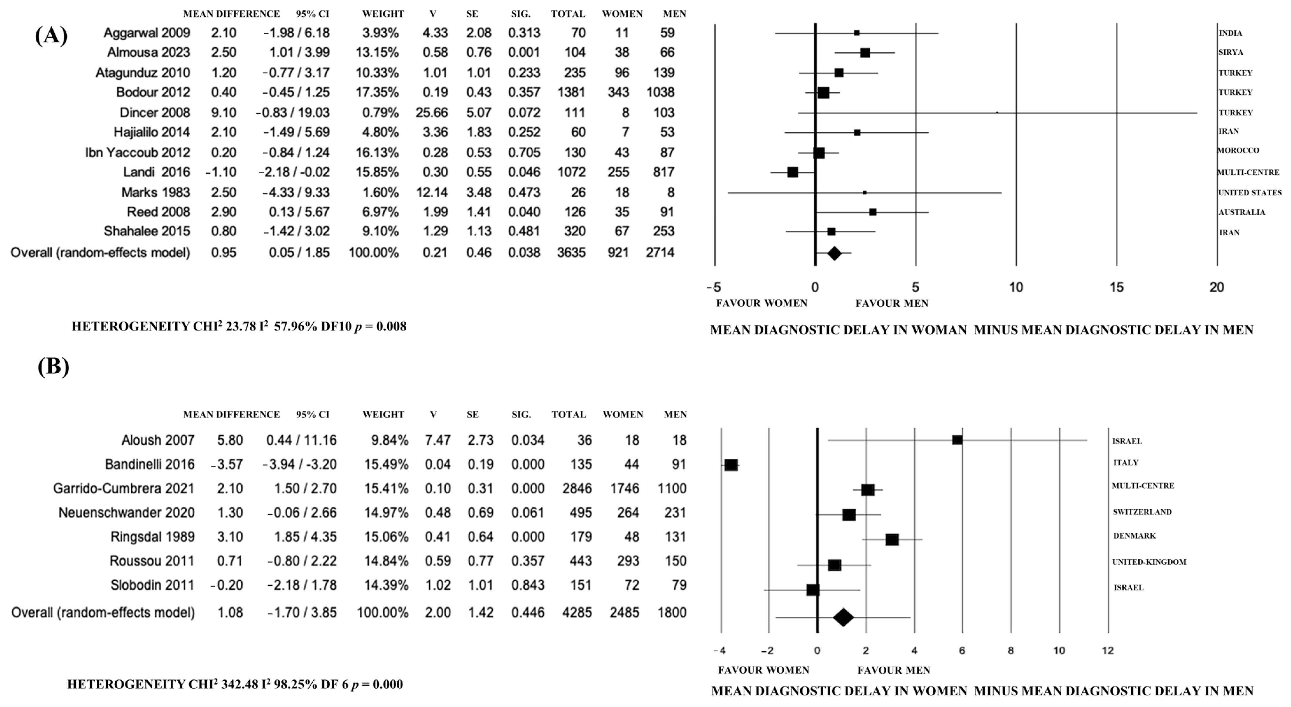 Jpm 14 00091 g004 Jpm 14 00091 g004