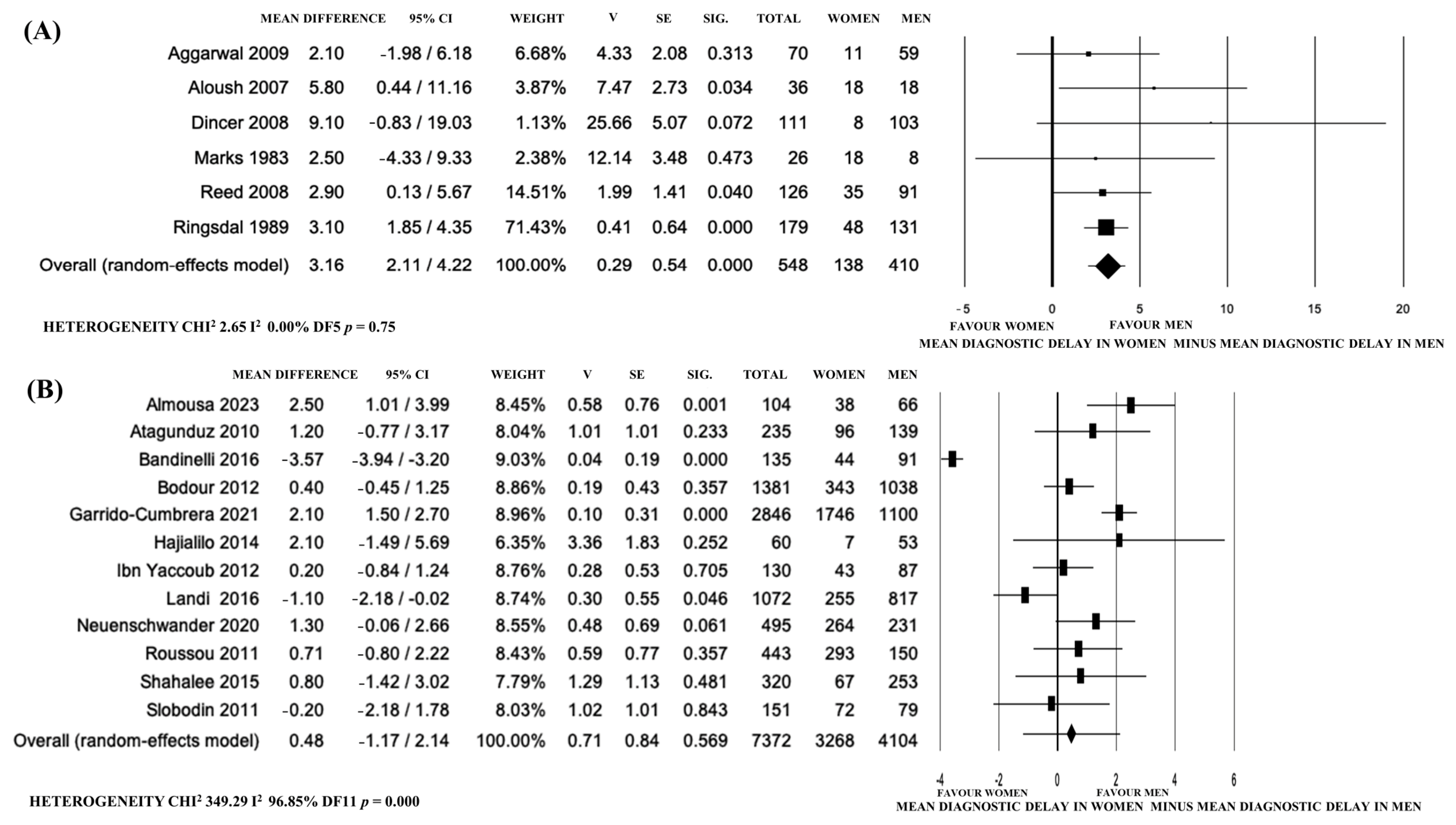 Jpm 14 00091 g005 Jpm 14 00091 g005