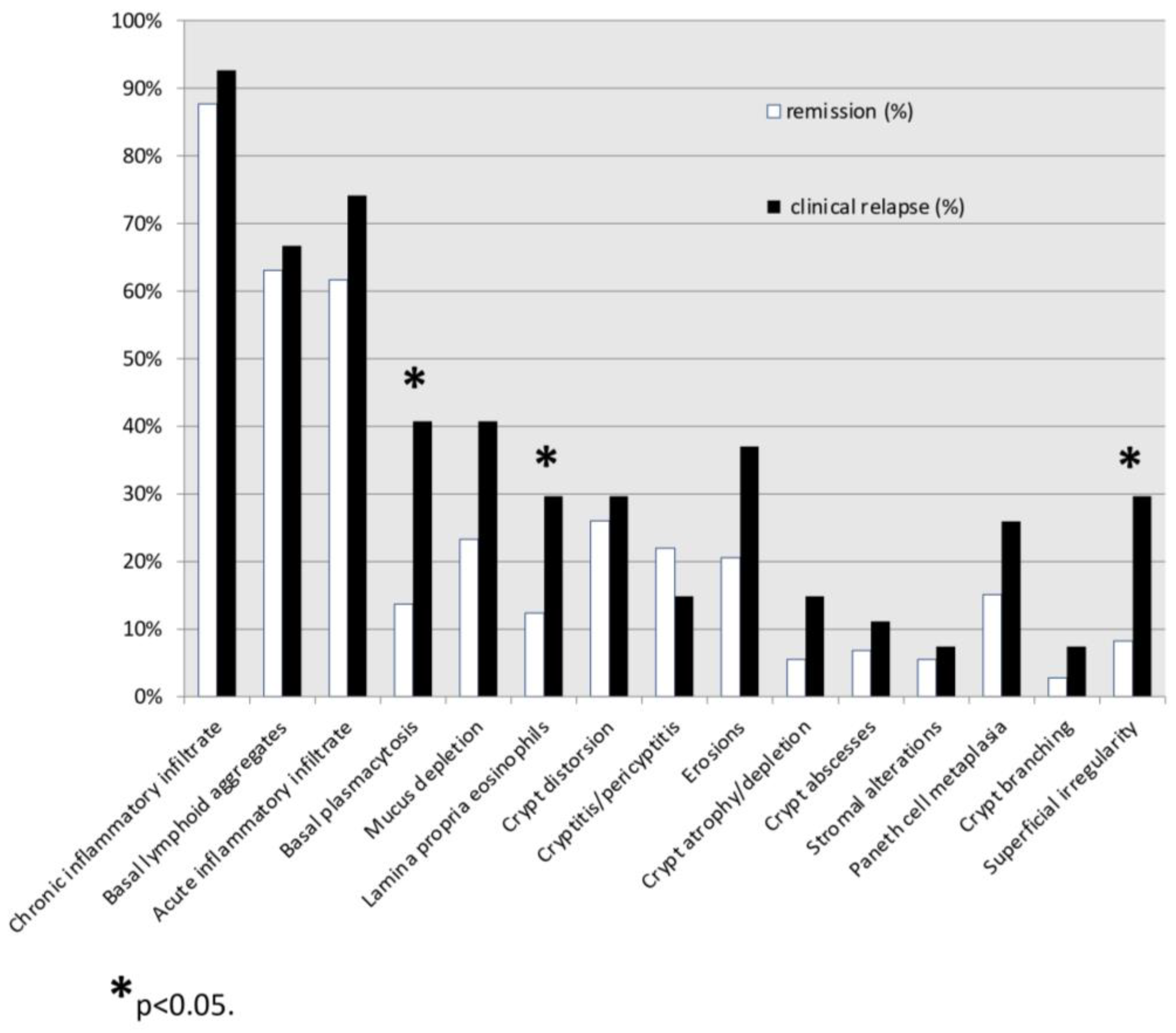 Jpm 14 00505 g002 Jpm 14 00505 g002