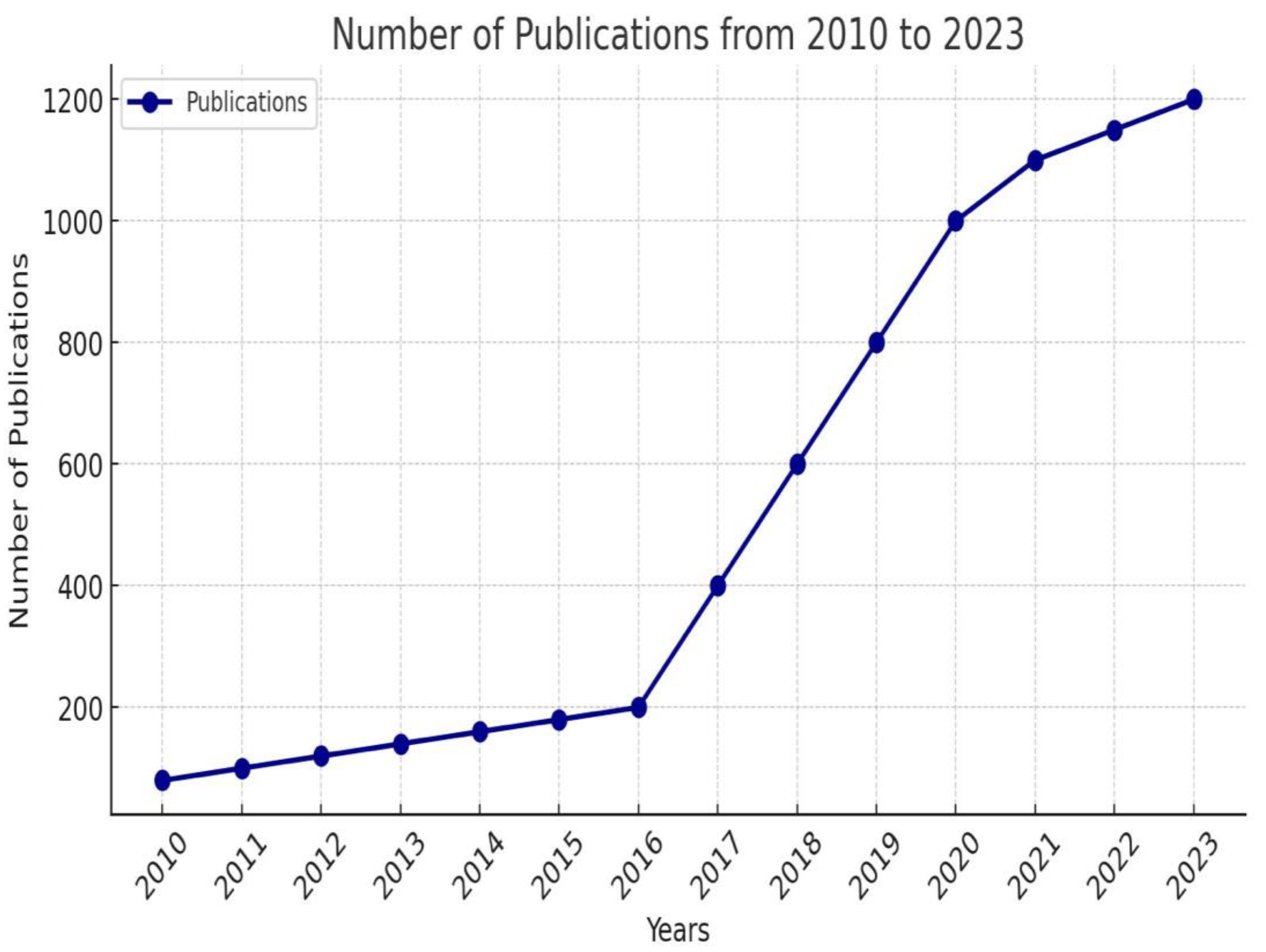 JPM | Free Full-Text | Future Horizons: The Potential Role of Artificial  Intelligence in Cardiology