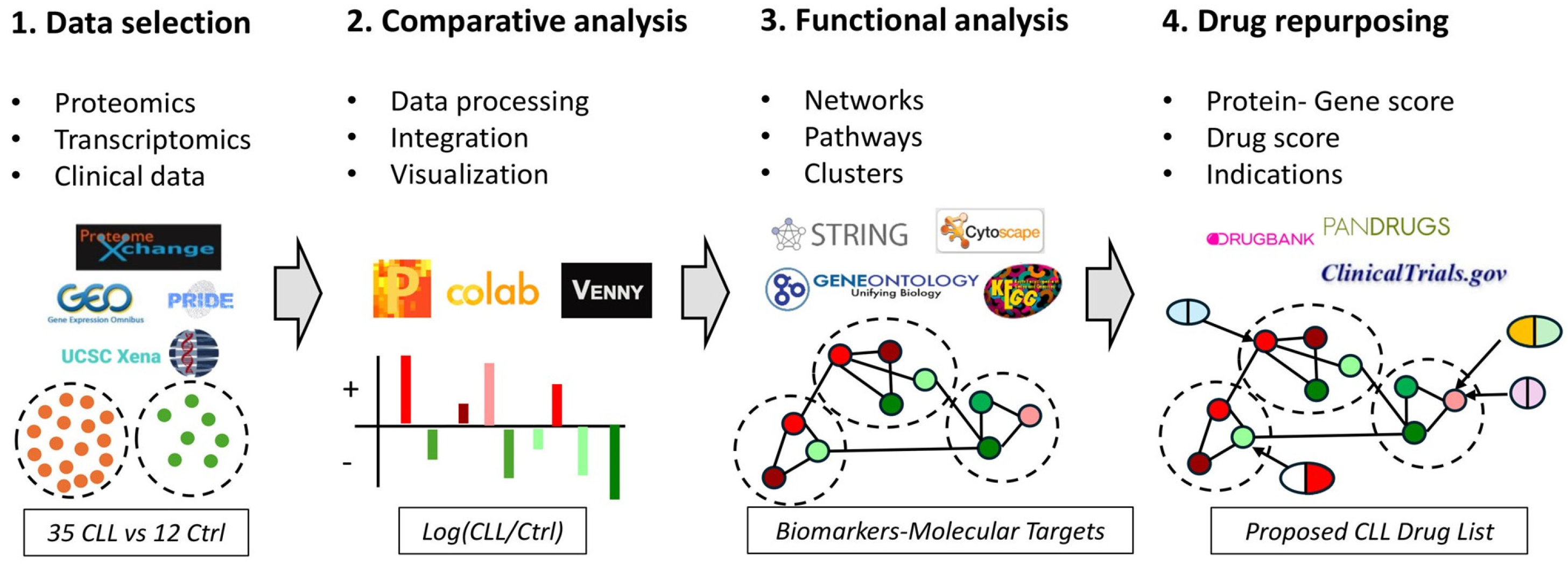 Jpm 14 00831 g001 Jpm 14 00831 g001