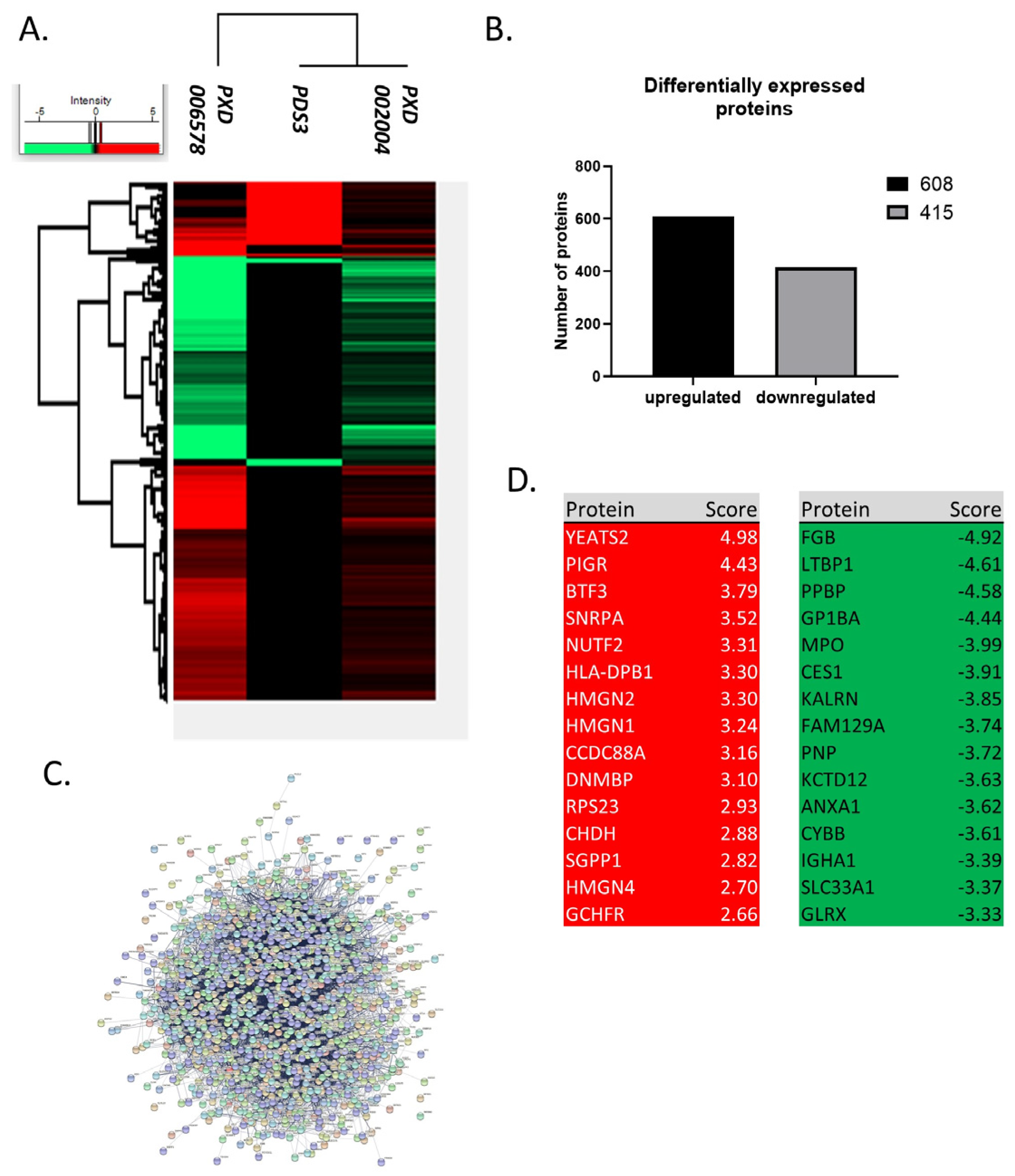 Jpm 14 00831 g003 Jpm 14 00831 g003