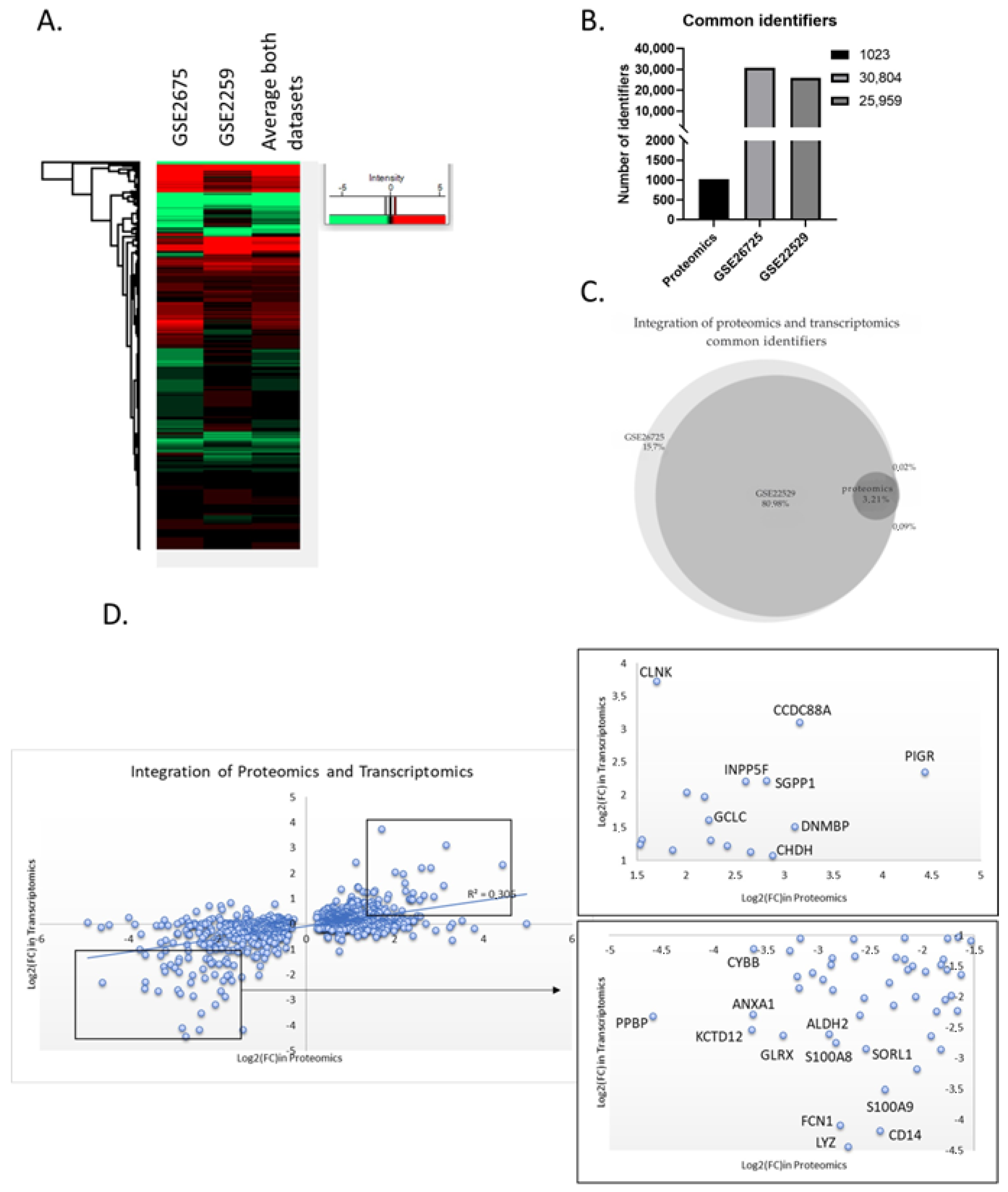Jpm 14 00831 g006 Jpm 14 00831 g006