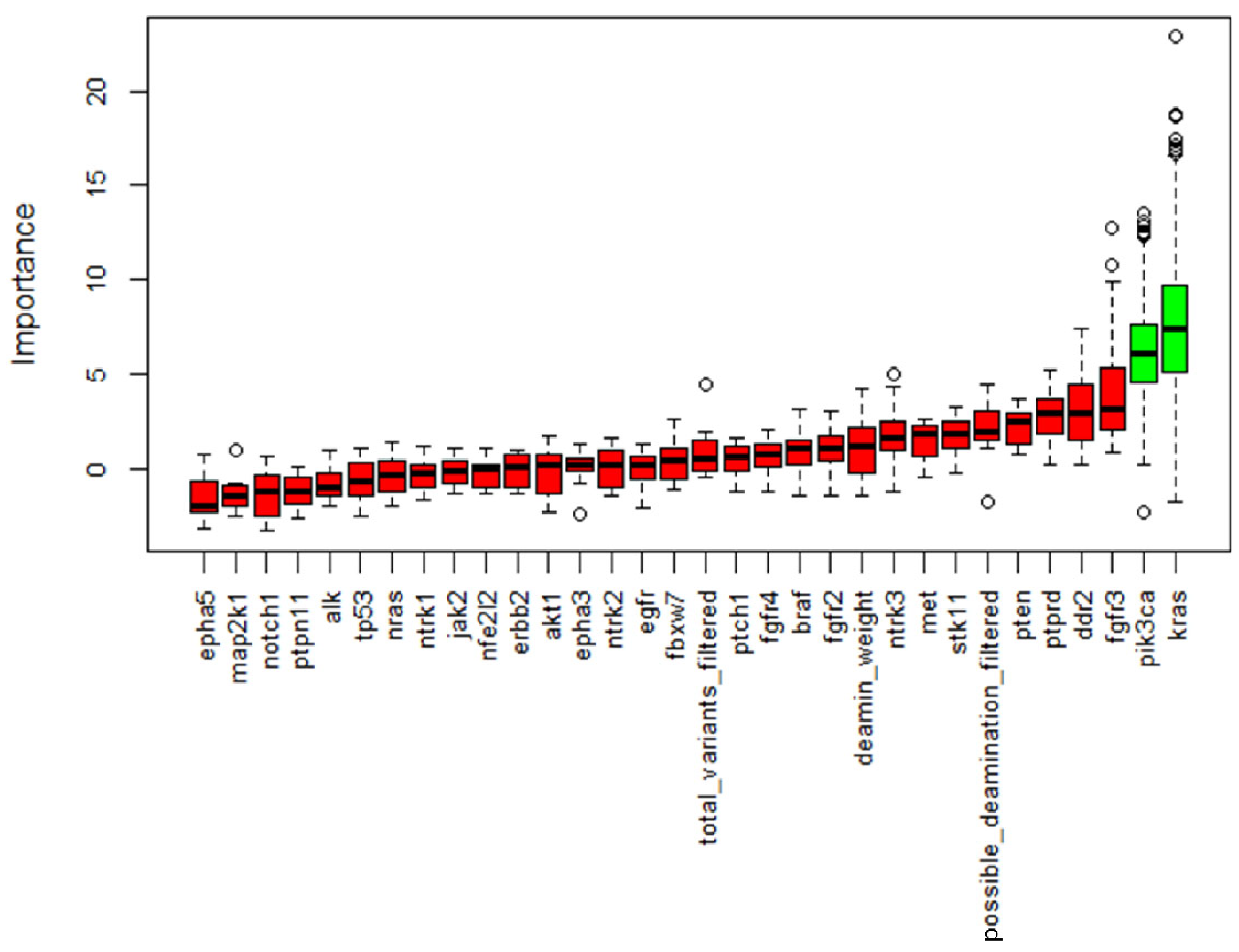 Jpm 14 00839 g004 Jpm 14 00839 g004
