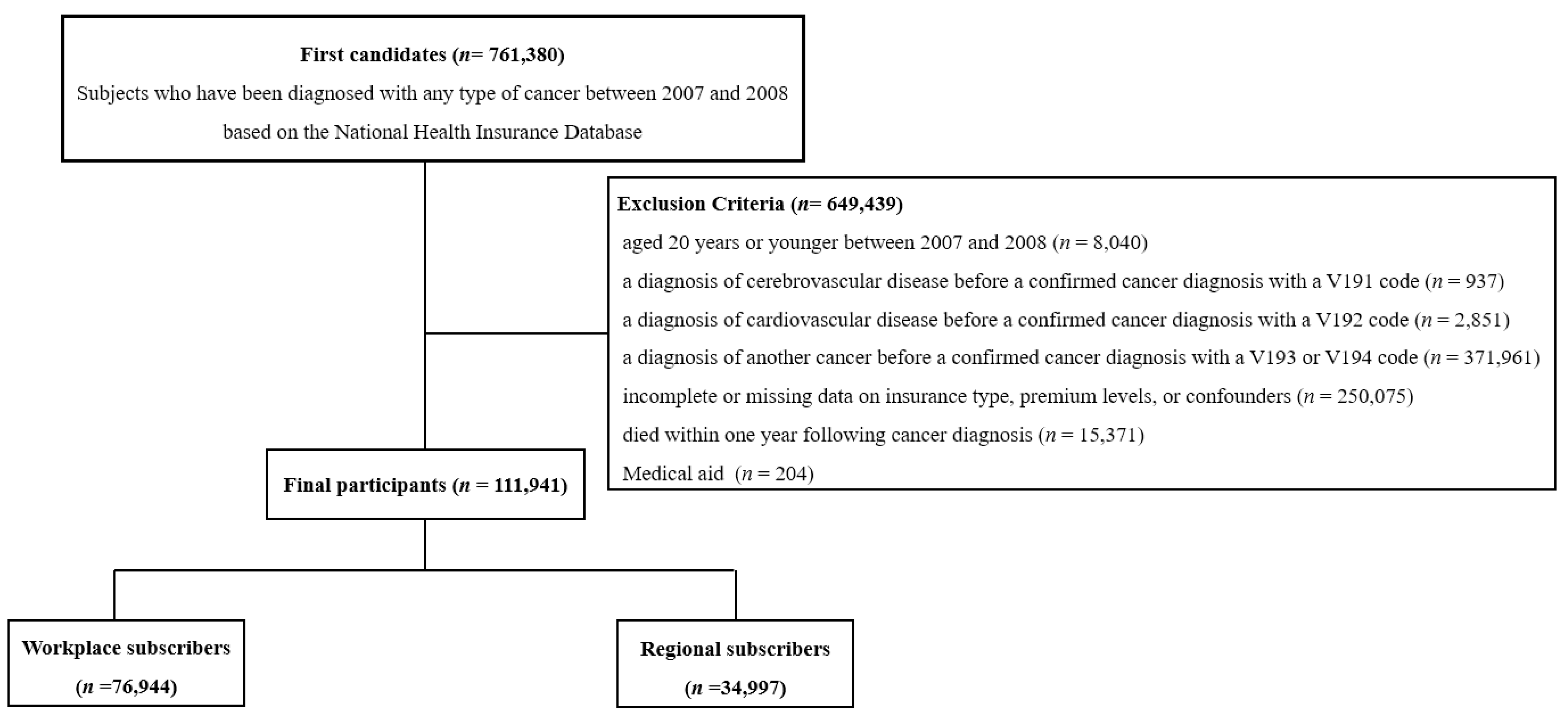 Jpm 14 00861 g001 Jpm 14 00861 g001