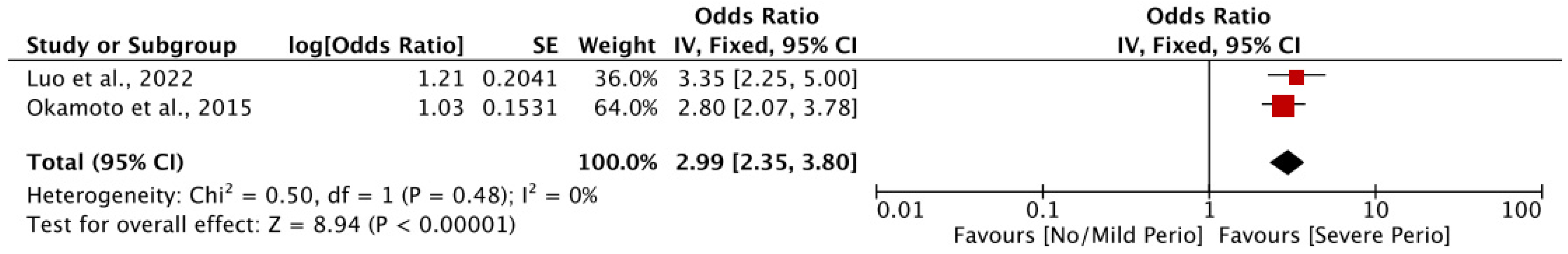 Jpm 14 00953 g002 Jpm 14 00953 g002