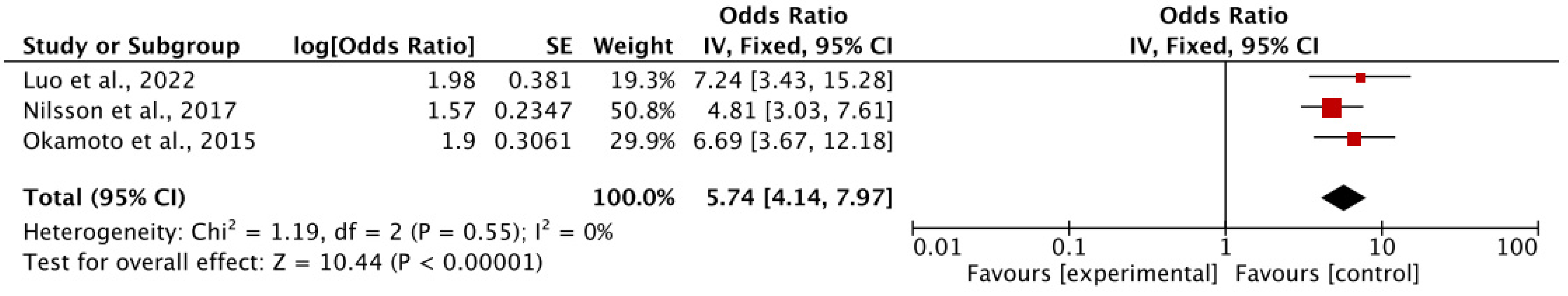 Jpm 14 00953 g003 Jpm 14 00953 g003