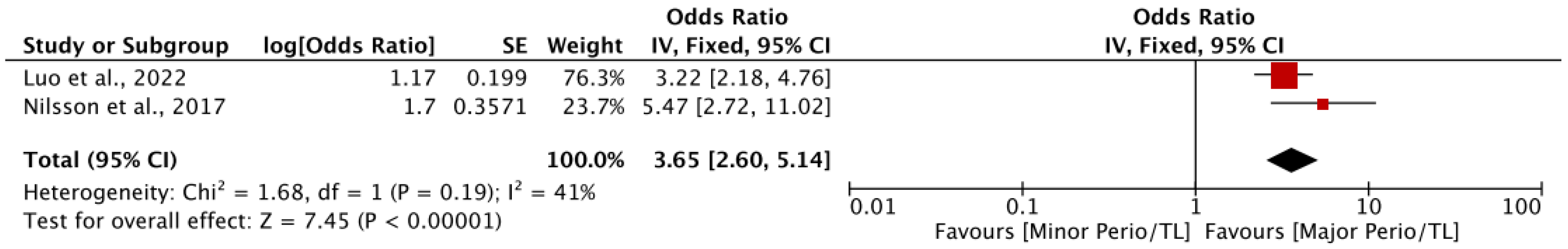 Jpm 14 00953 g004 Jpm 14 00953 g004